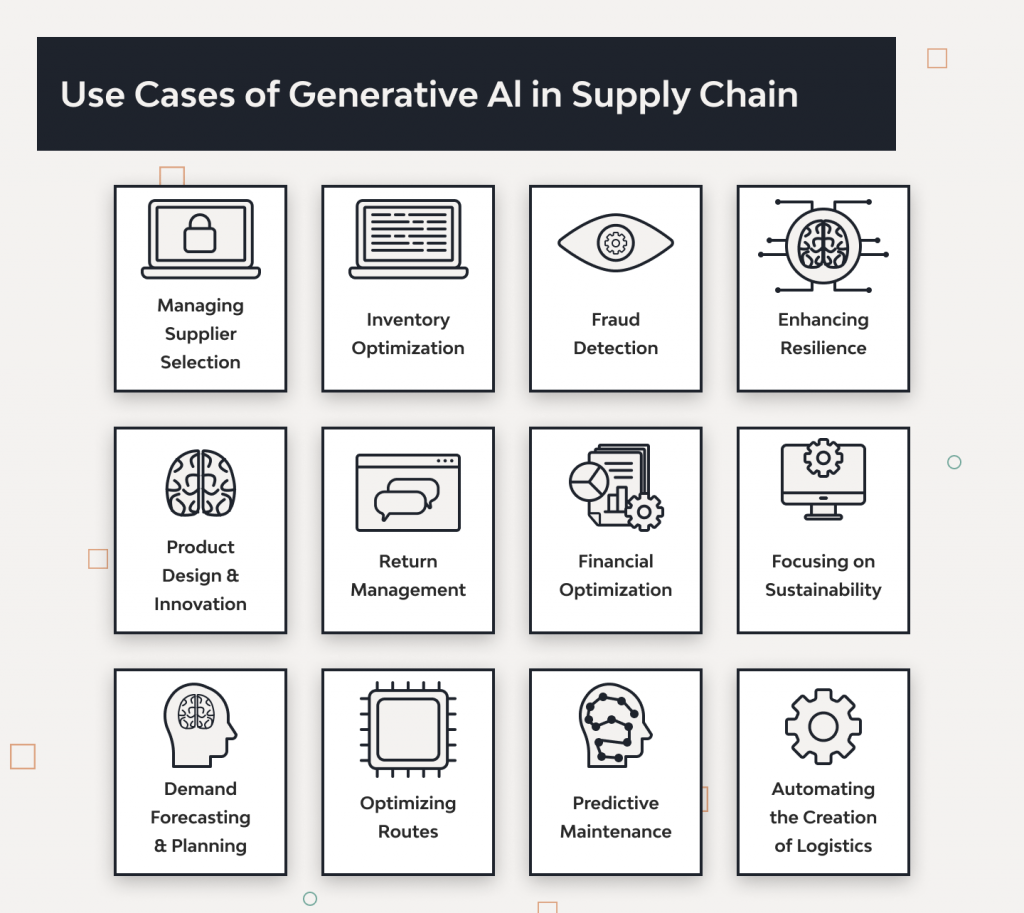 Generative AI Use Cases In Supply Chain Management