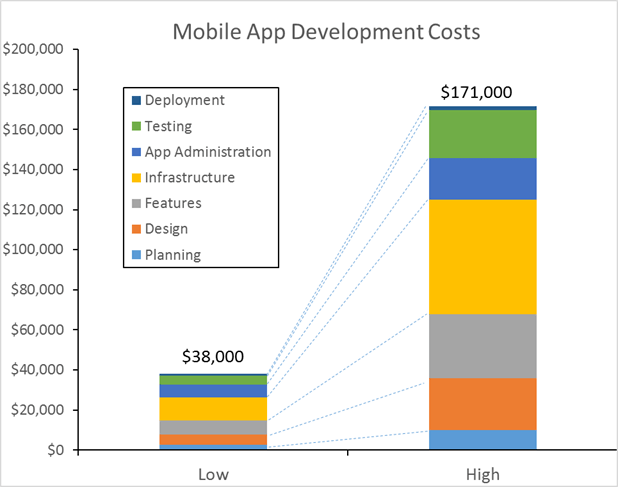 como app builder cost