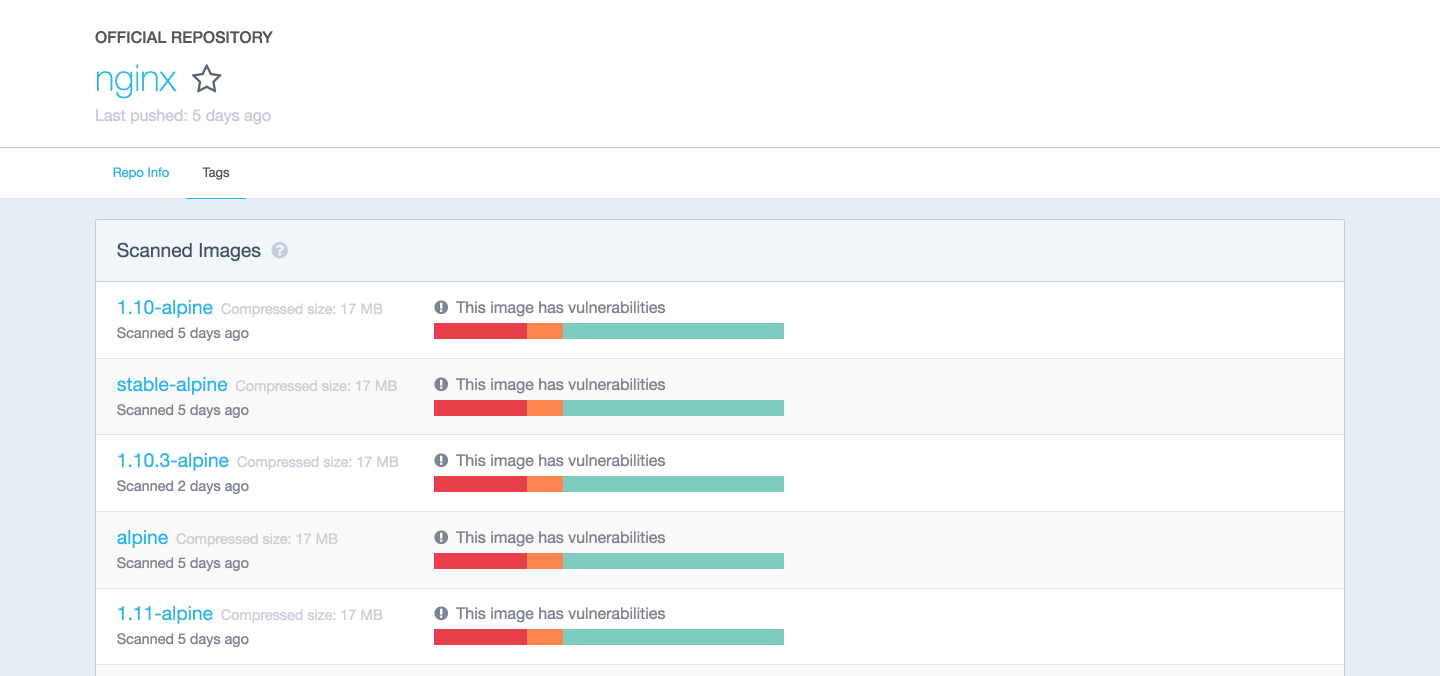 Docker Tutorial: Using Docker with Python 2