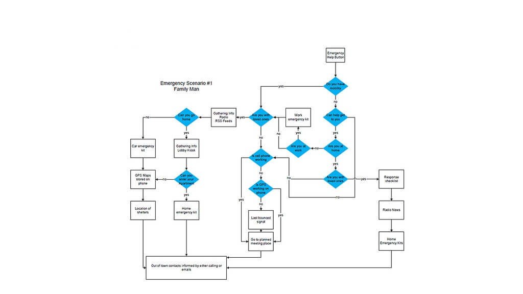 uiflowservice