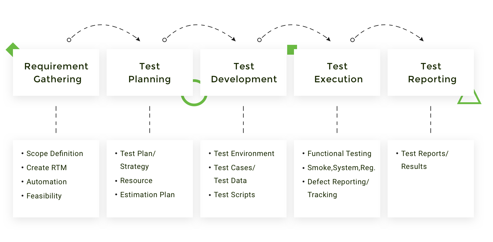 software-testing-life-cycle