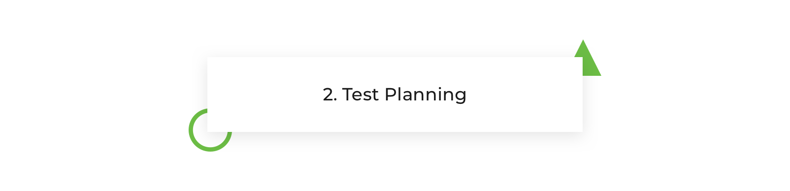 Test-Planning
