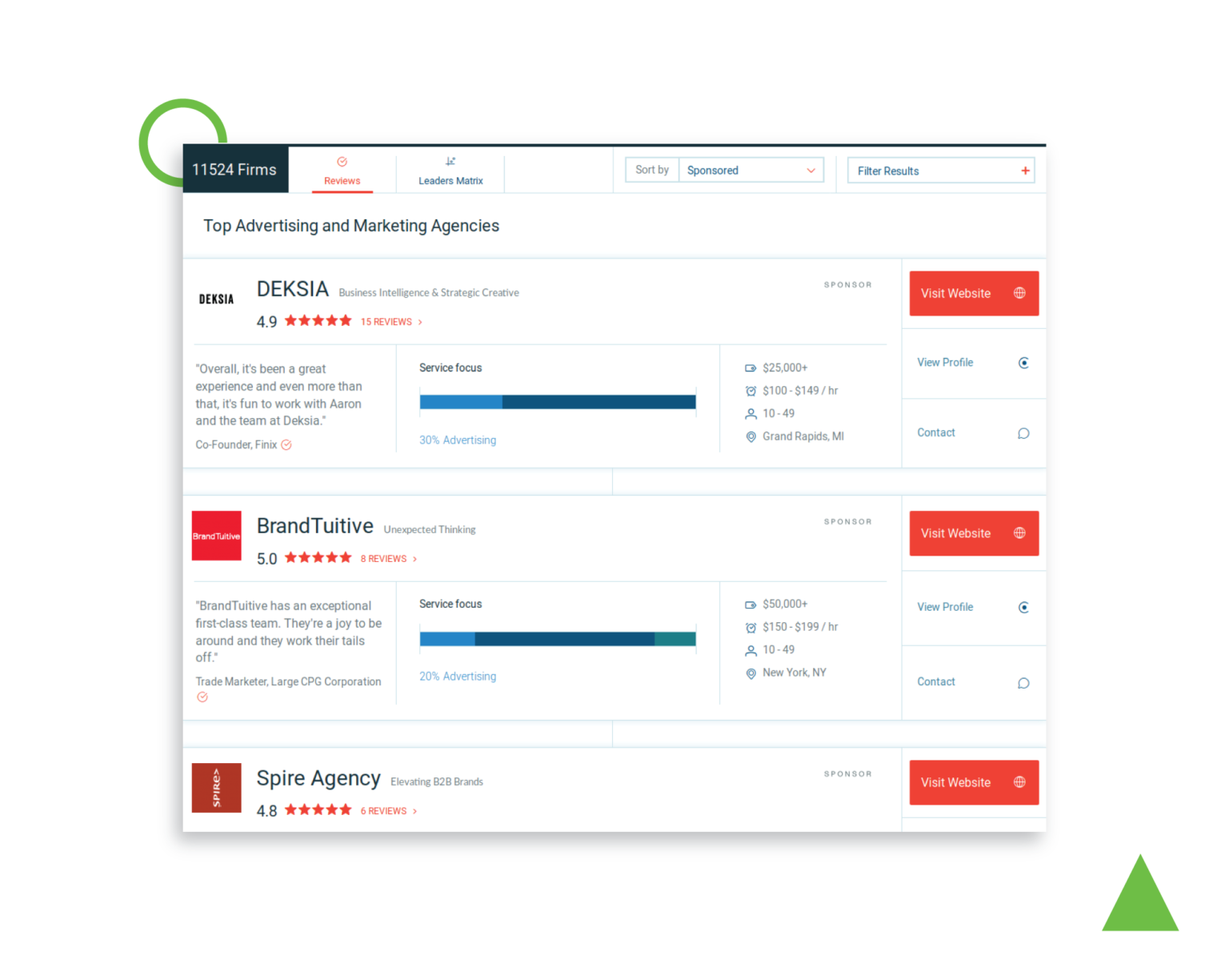 What Clutch.co Is, And Why You Need It