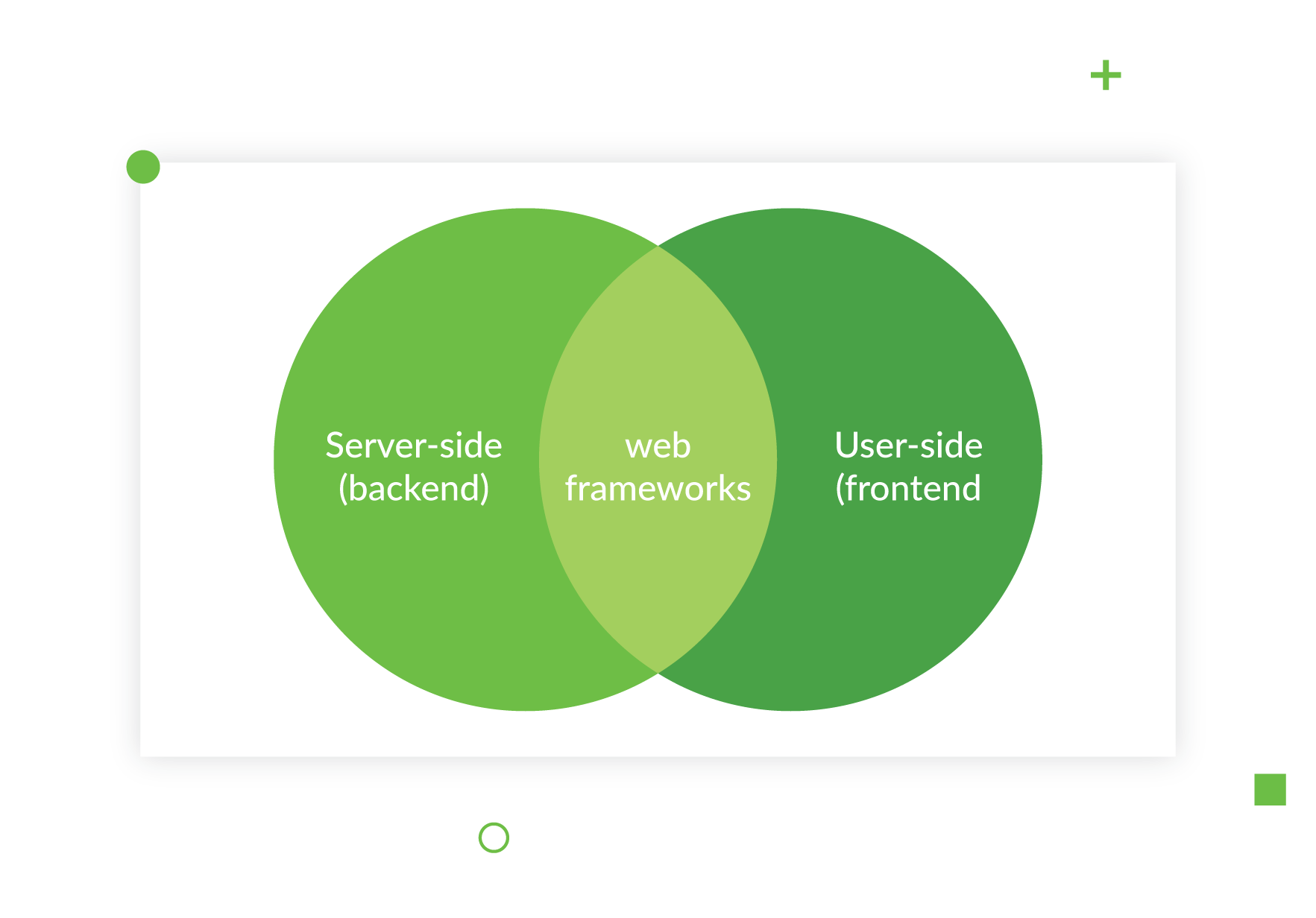 Framework web