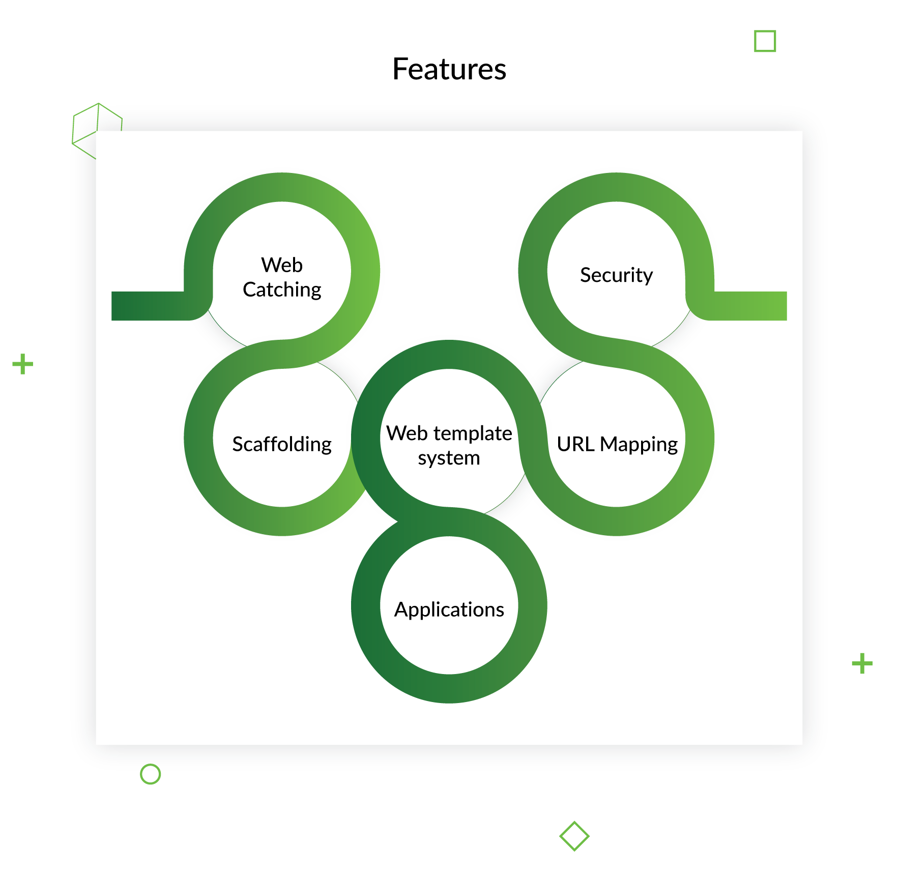 web framework features