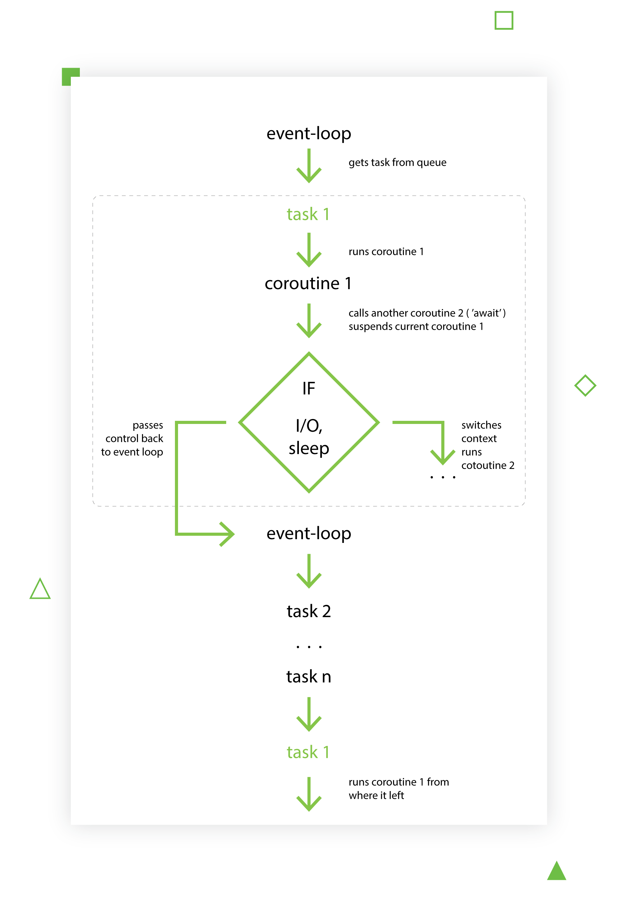 Схема event loop