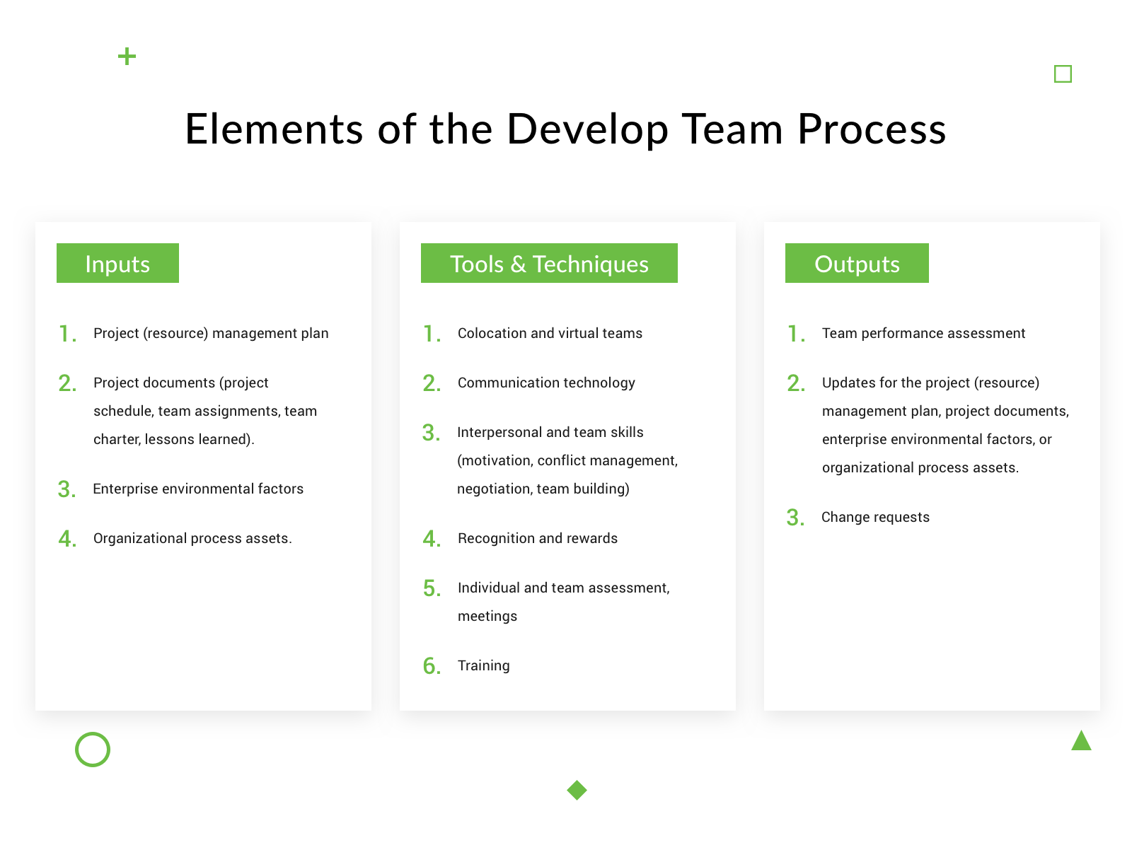 how-to-form-a-successful-development-team-codementor