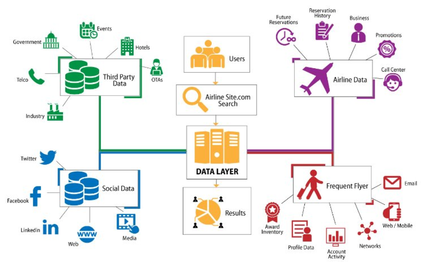 5 Examples Of Predictive Analytics In The Travel Industry Travel Poin