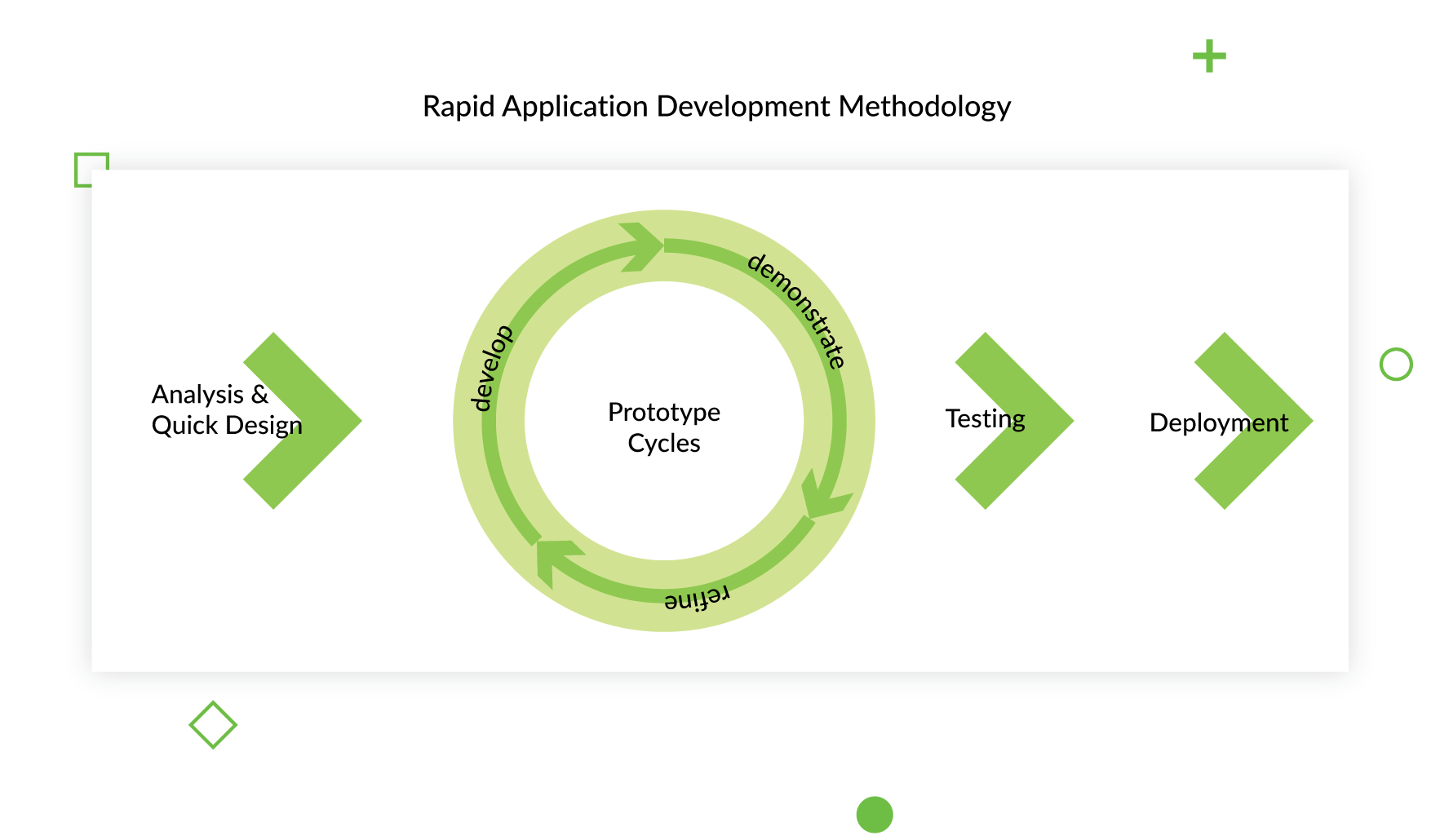 Why We Use Django Framework & What Is Django Used For 2