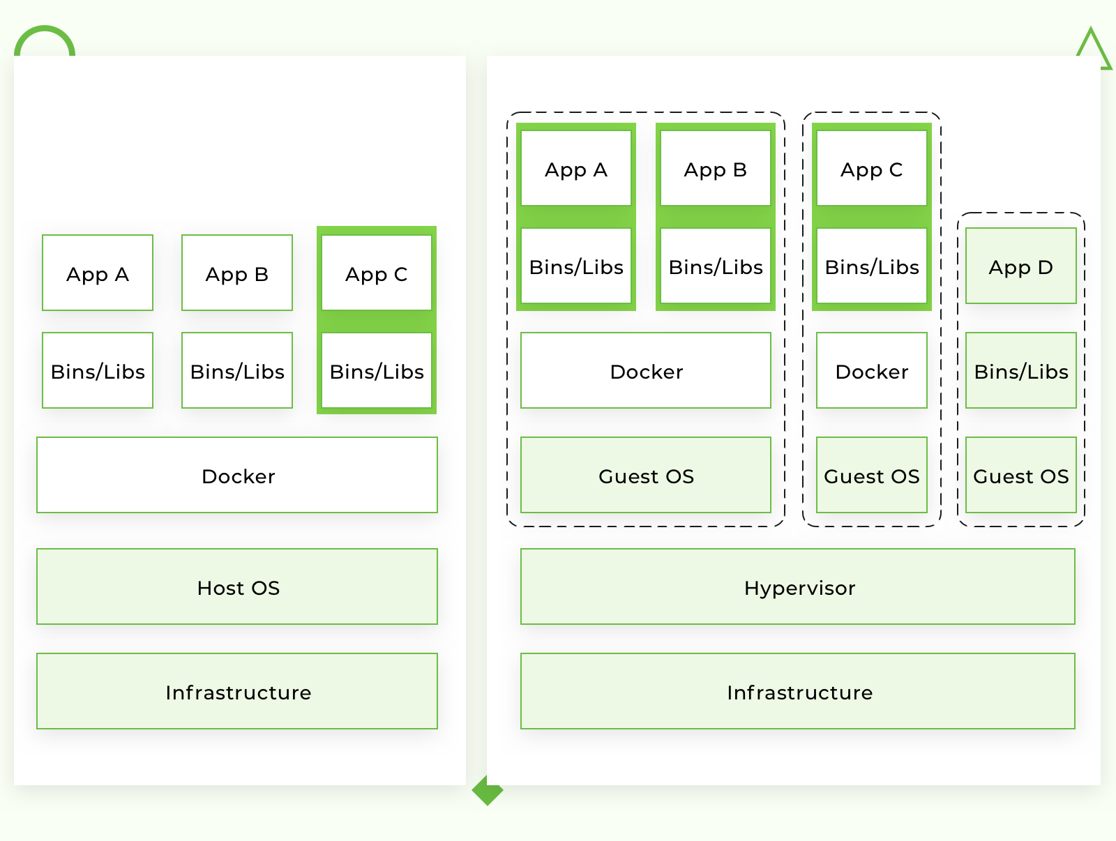 docker for mac how does it work