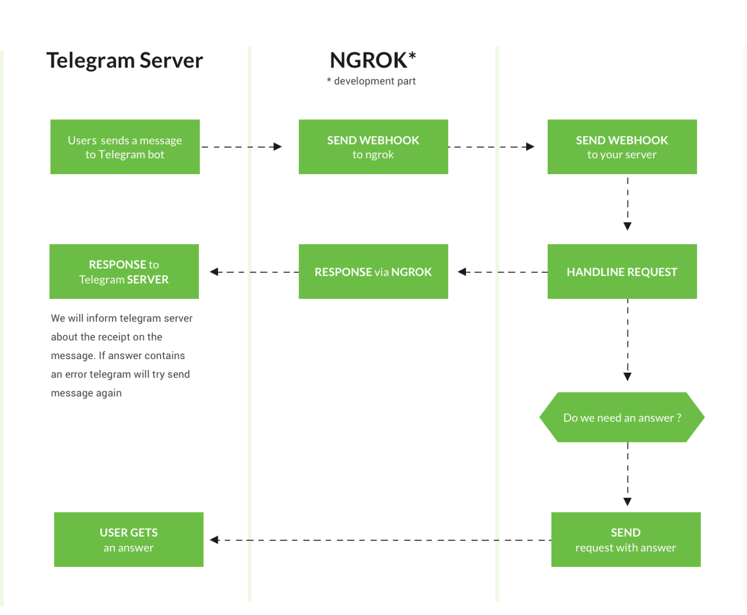 Telegram api картинка в тексте