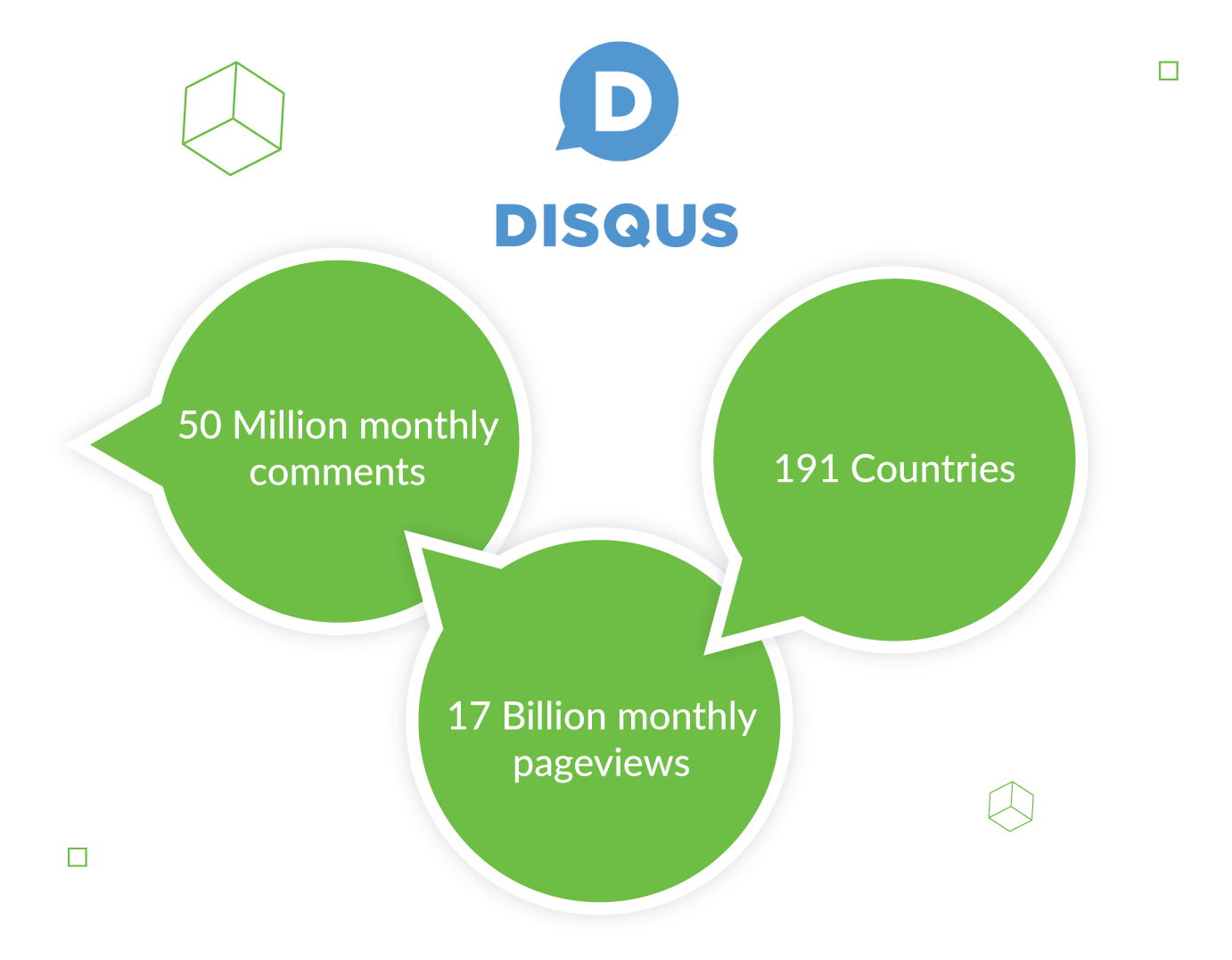 Disqus on Python