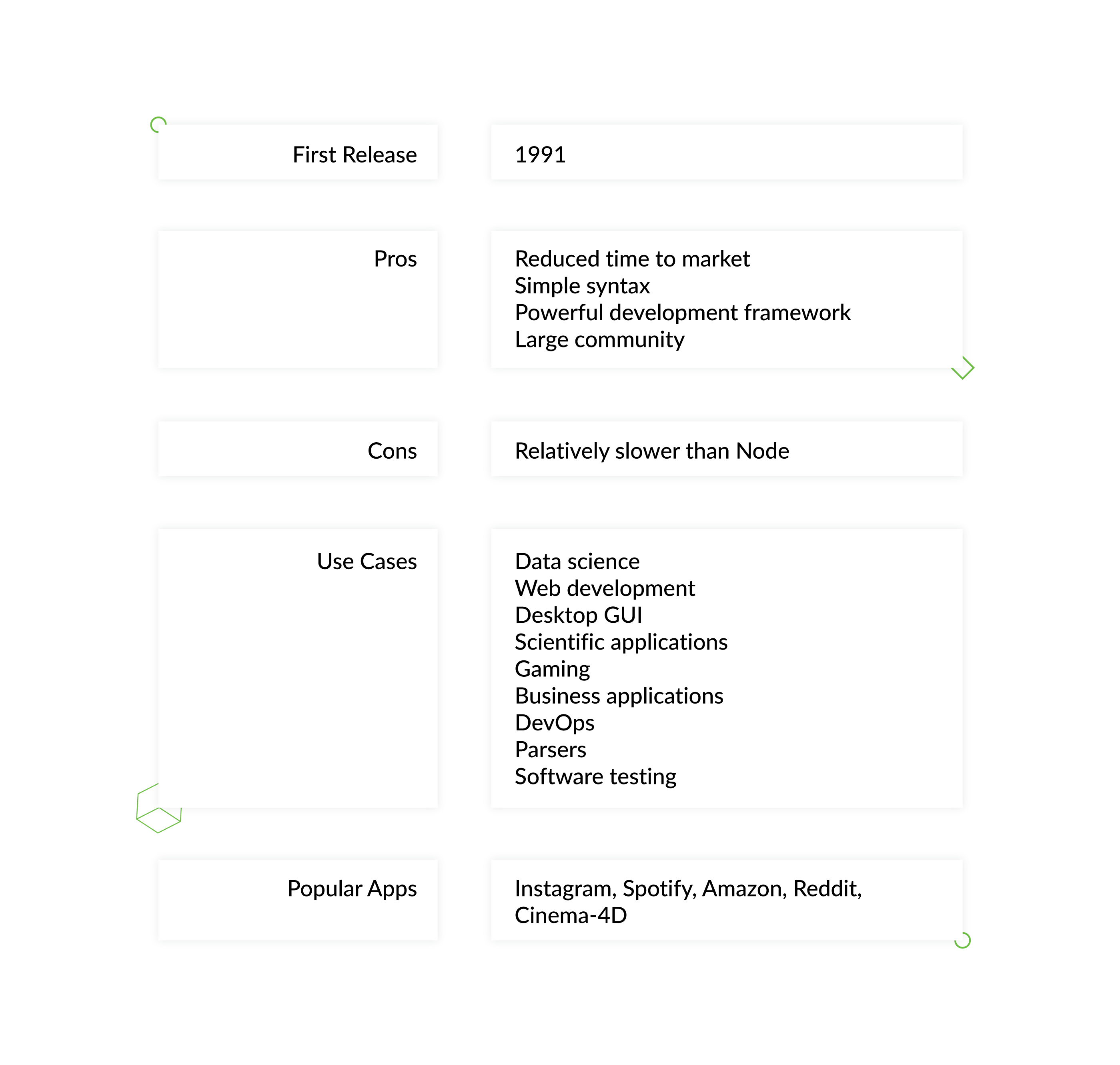 Comparing Python And Node Js Which Is Best For Your Project