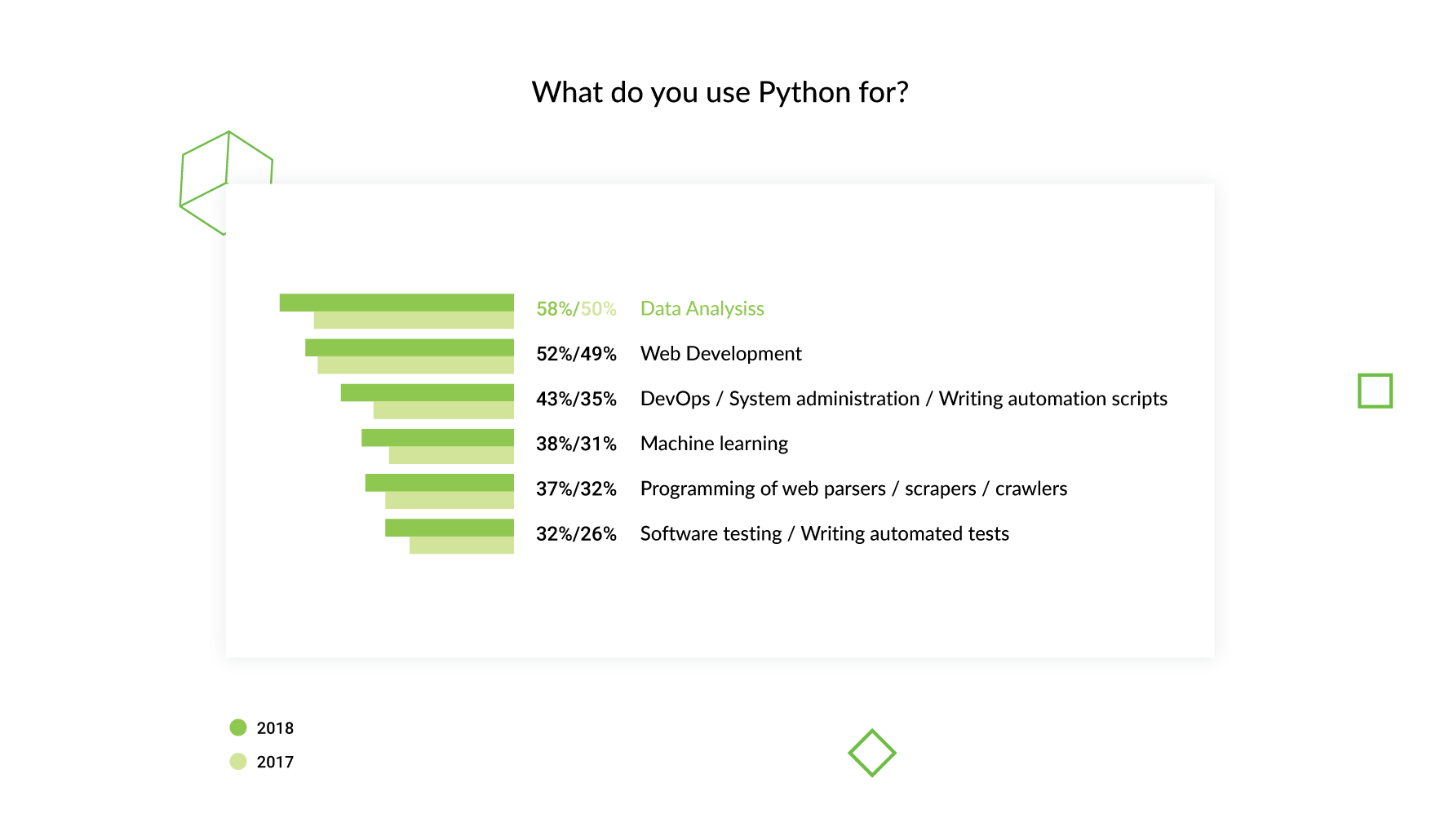 План обучения python backend