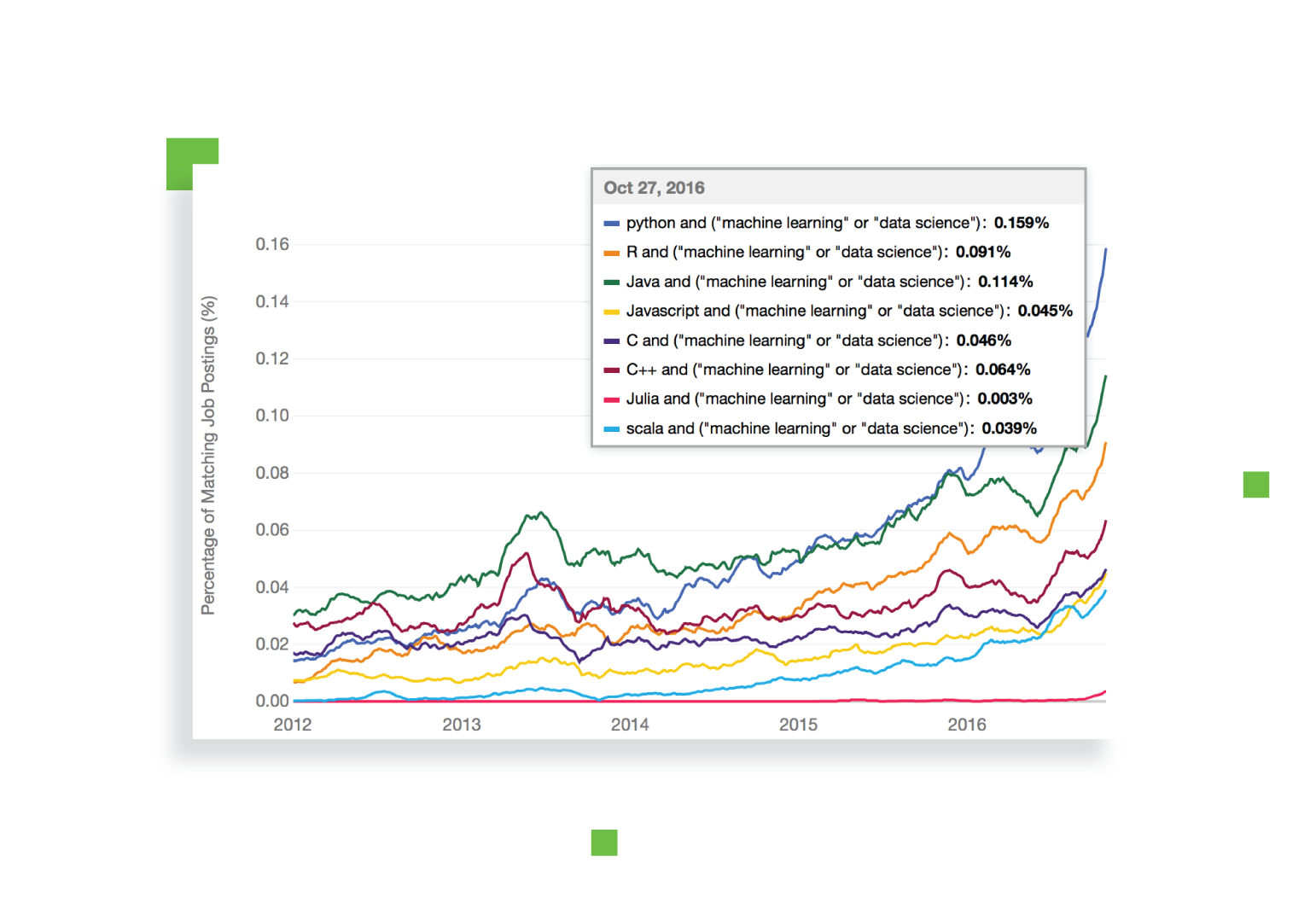 Reasons Why Python  is Good for AI  and ML Codementor