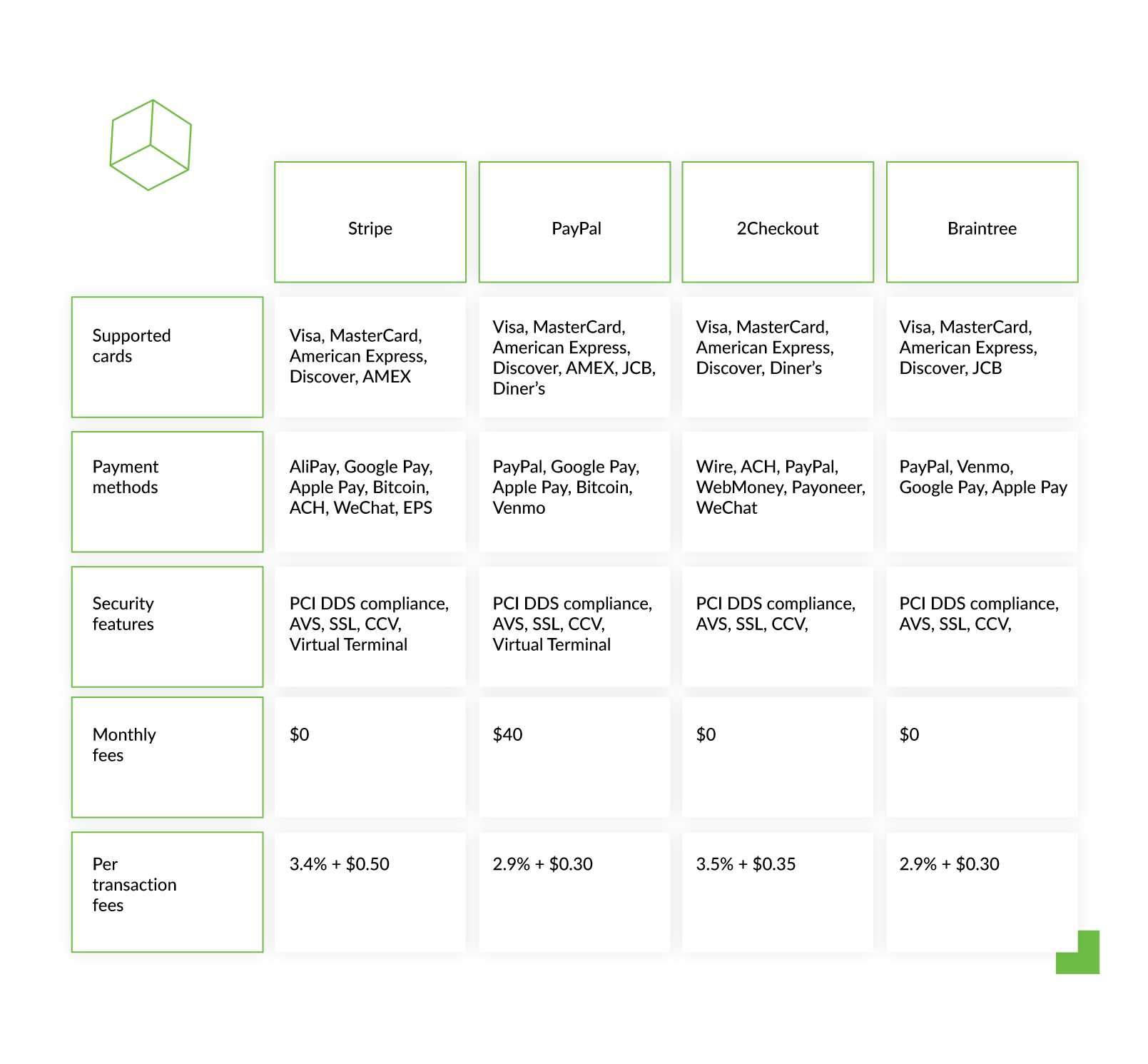 Top-payment-gateways-pricing-features-comparison