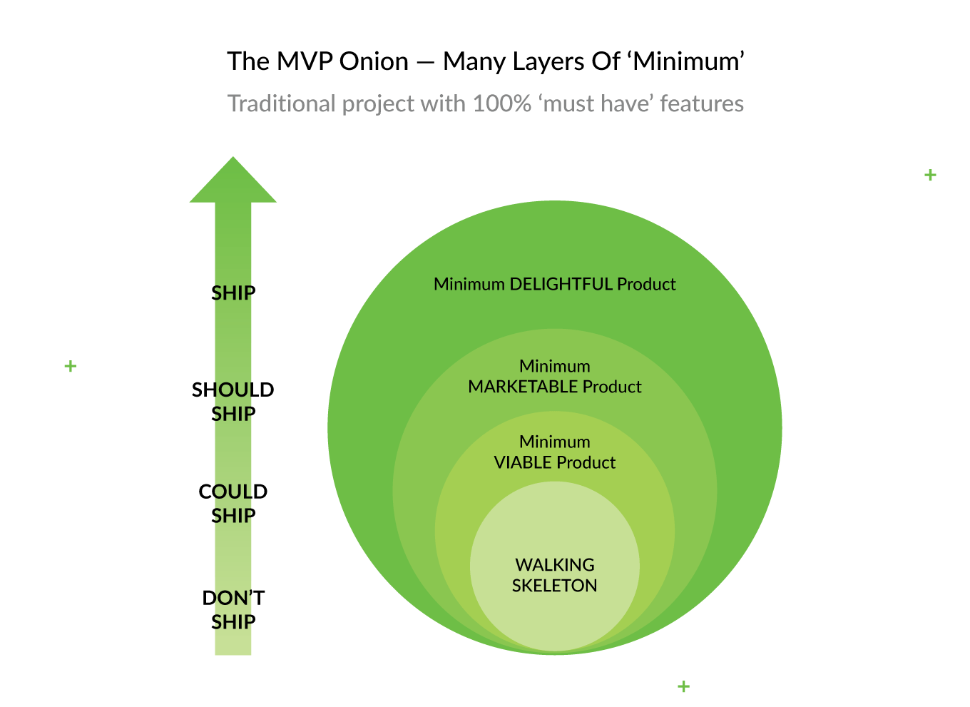 Mvp проекта что это