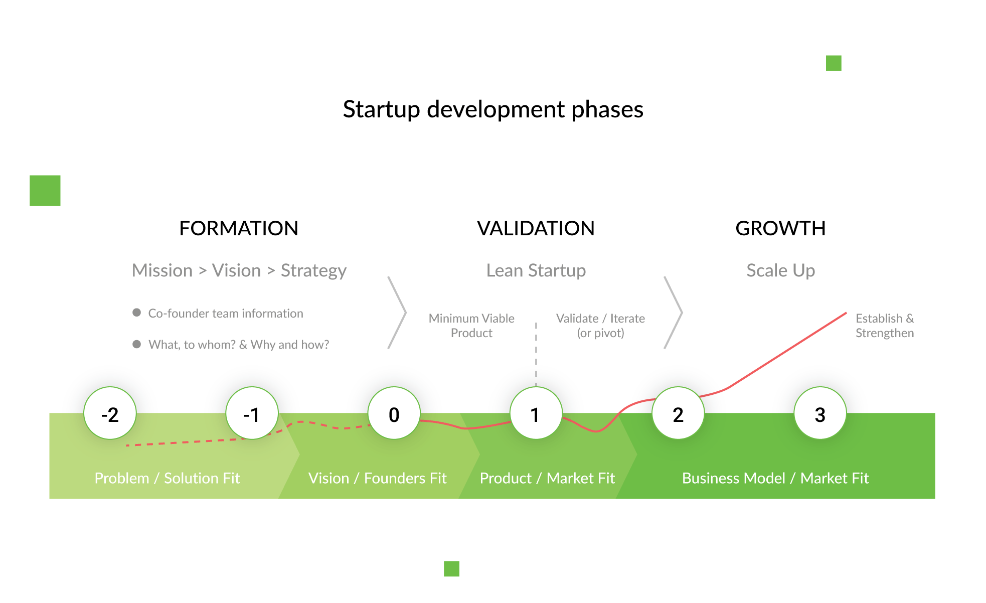 role-of-mvp-for-startups-1.png