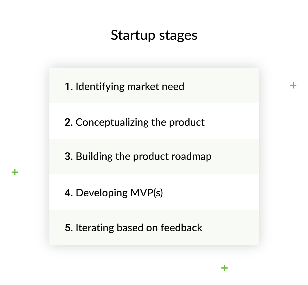 minimal-viable-product-startup-stages