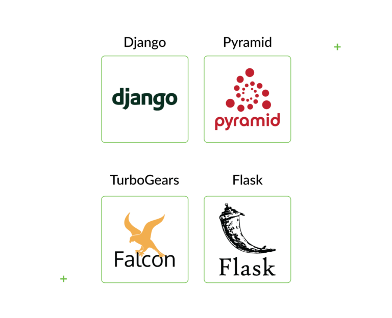 Python for Web Development: 16 Pros and Cons of Using | DjangoStars