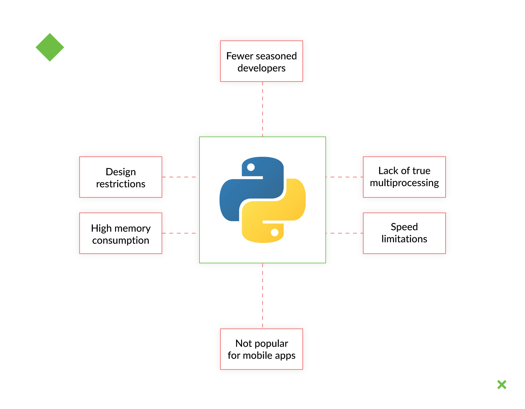 The 16 Most Important Pros And Cons Of Using Python For Web Development