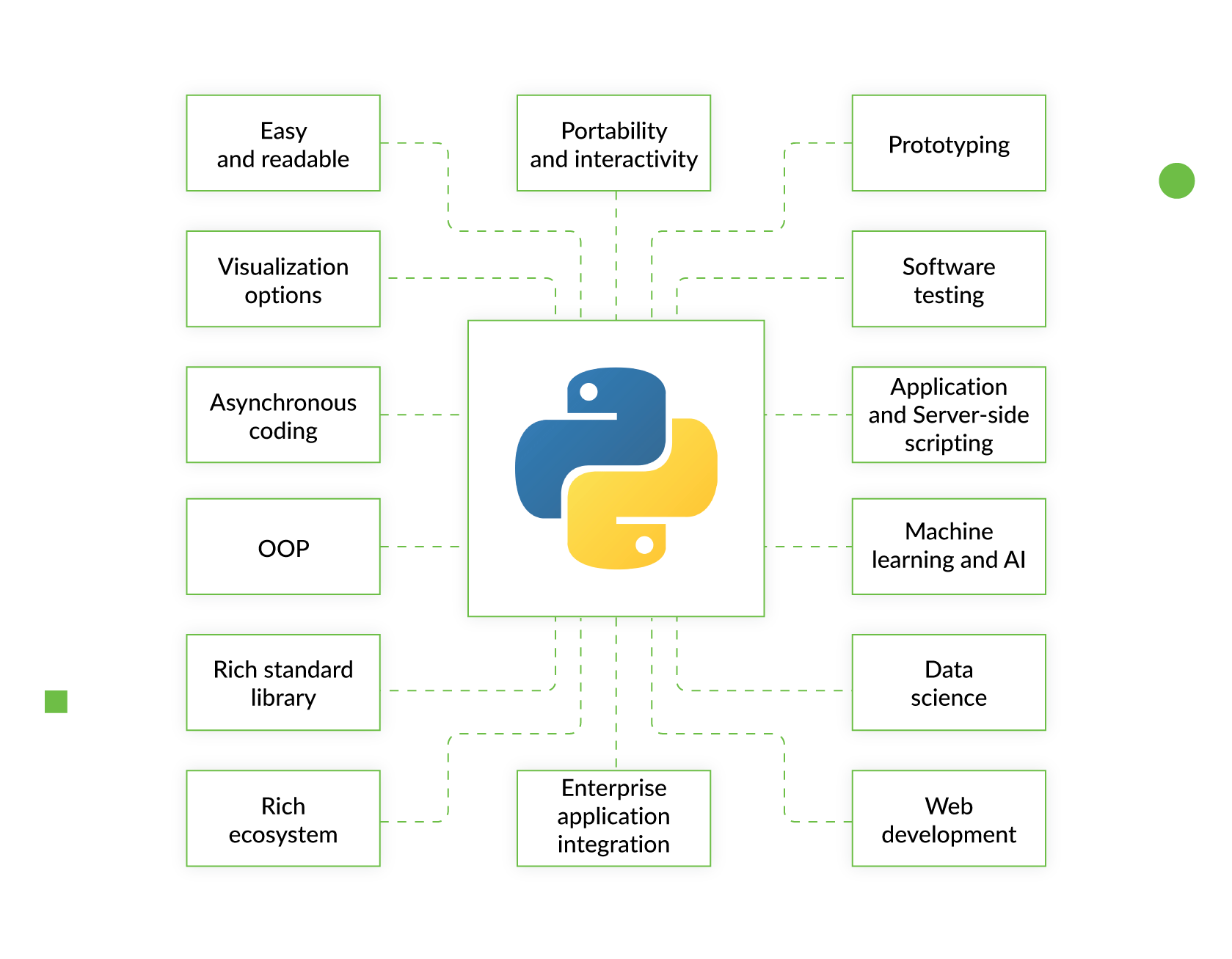 The 16 Most Important Pros and Cons of using Python for Web Development