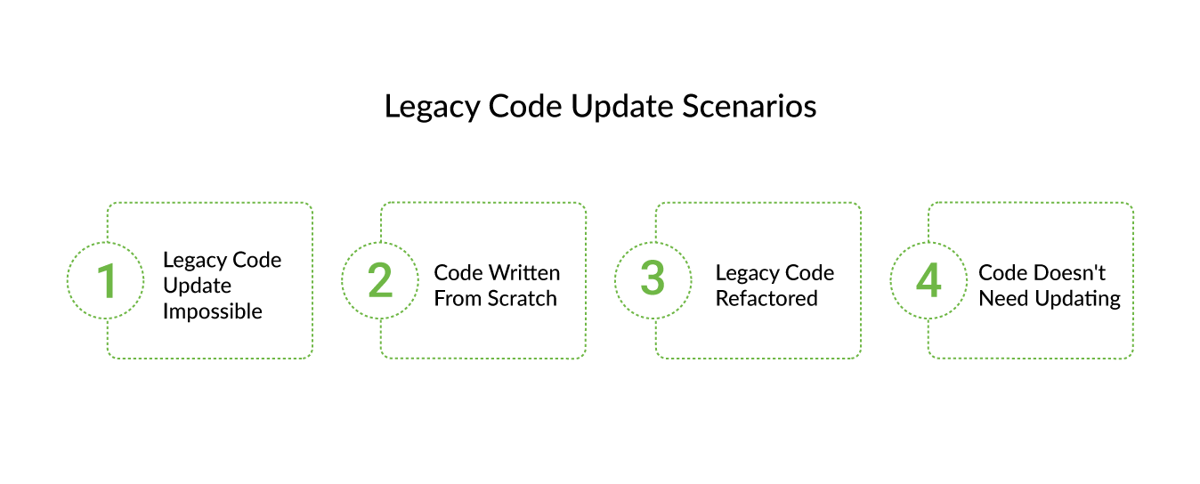 legacy-code-evaluation-criteria