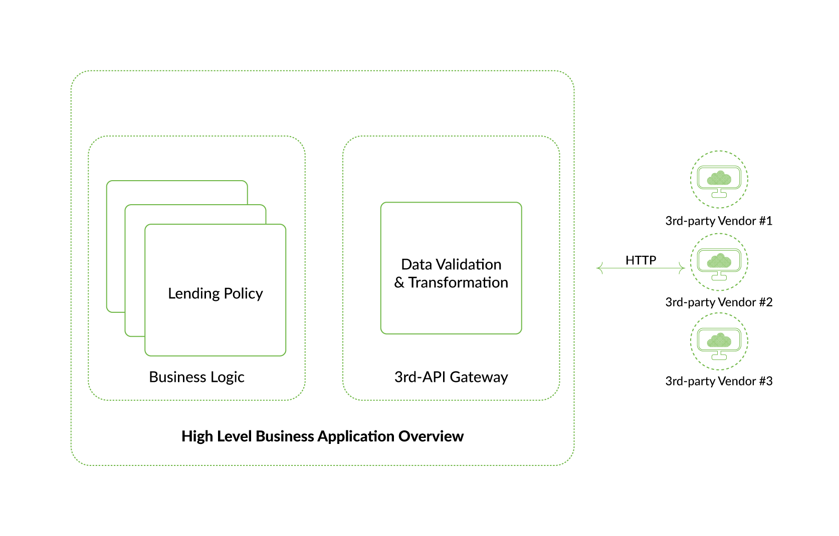 third-api-architecture