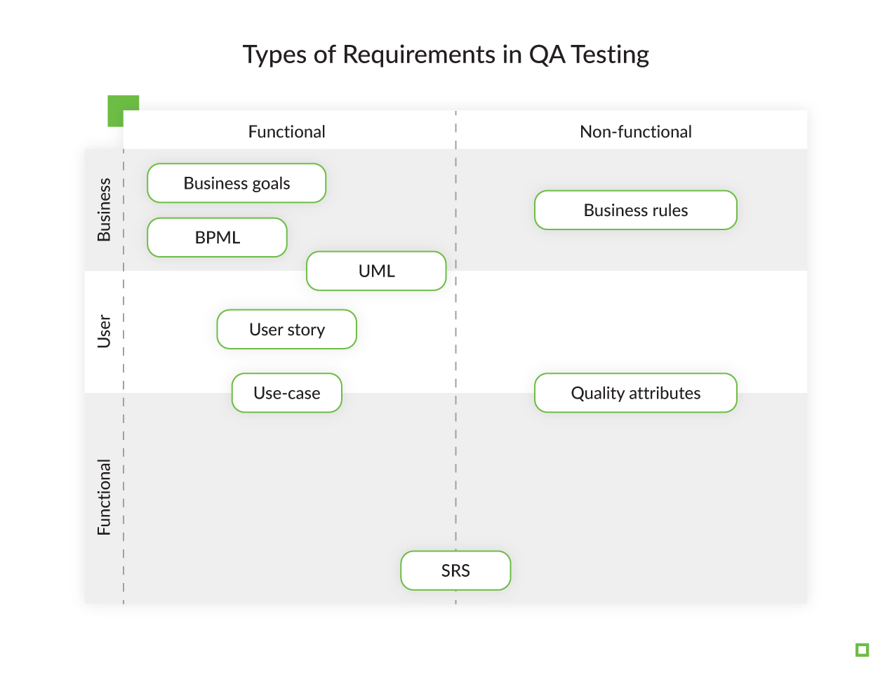 Testing Requirements How to Get Good Ones and How to Deal With Bad Ones