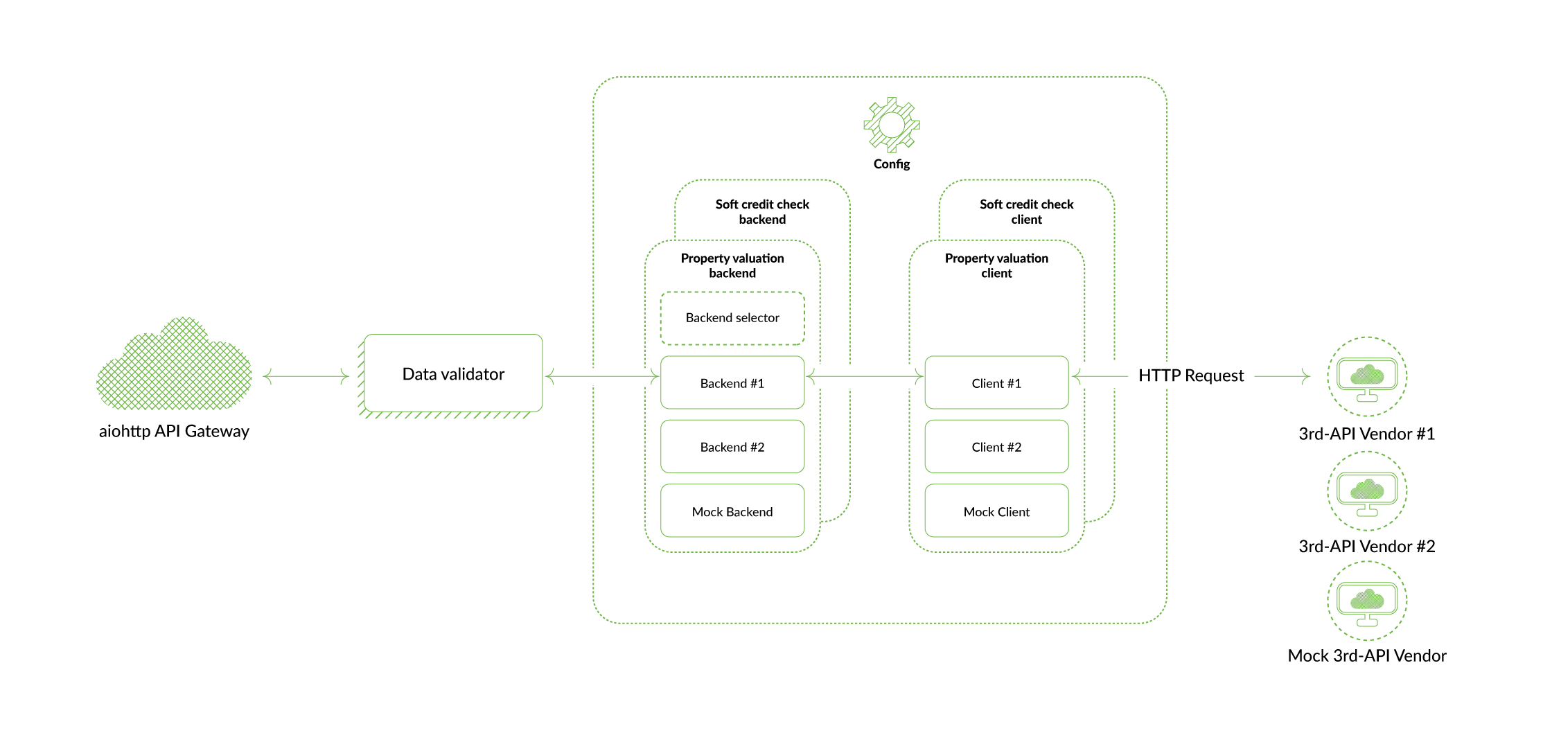 Financial-APIs -use-cases