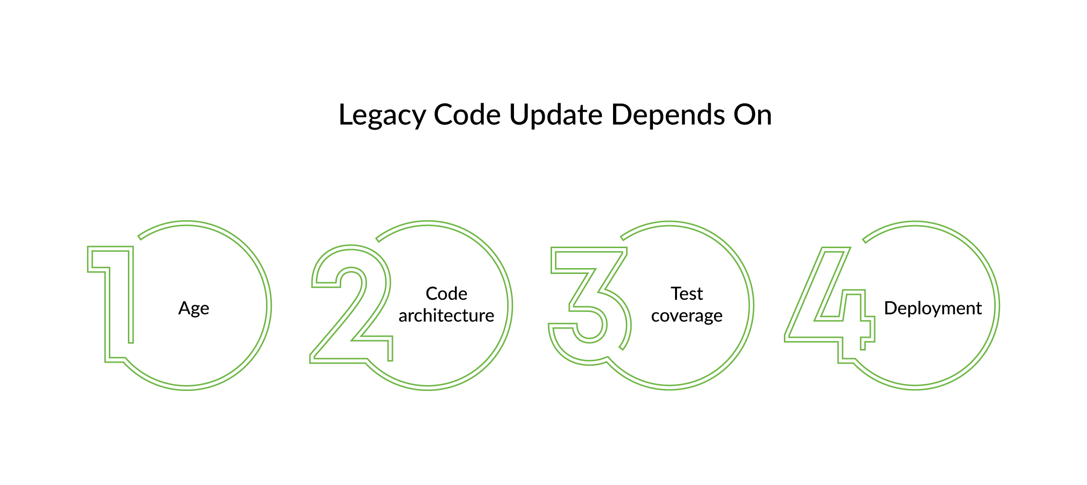 update-legacy- code