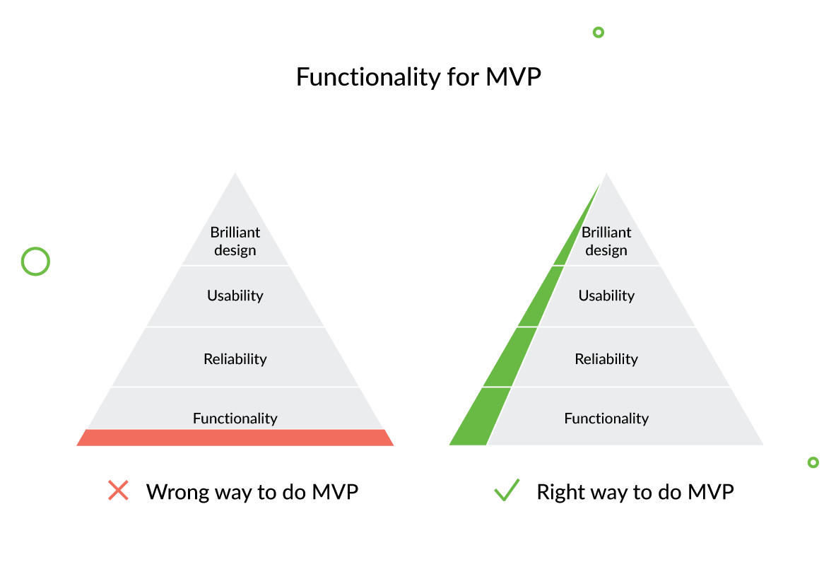 mvp-project-management-functionality-for-mvp