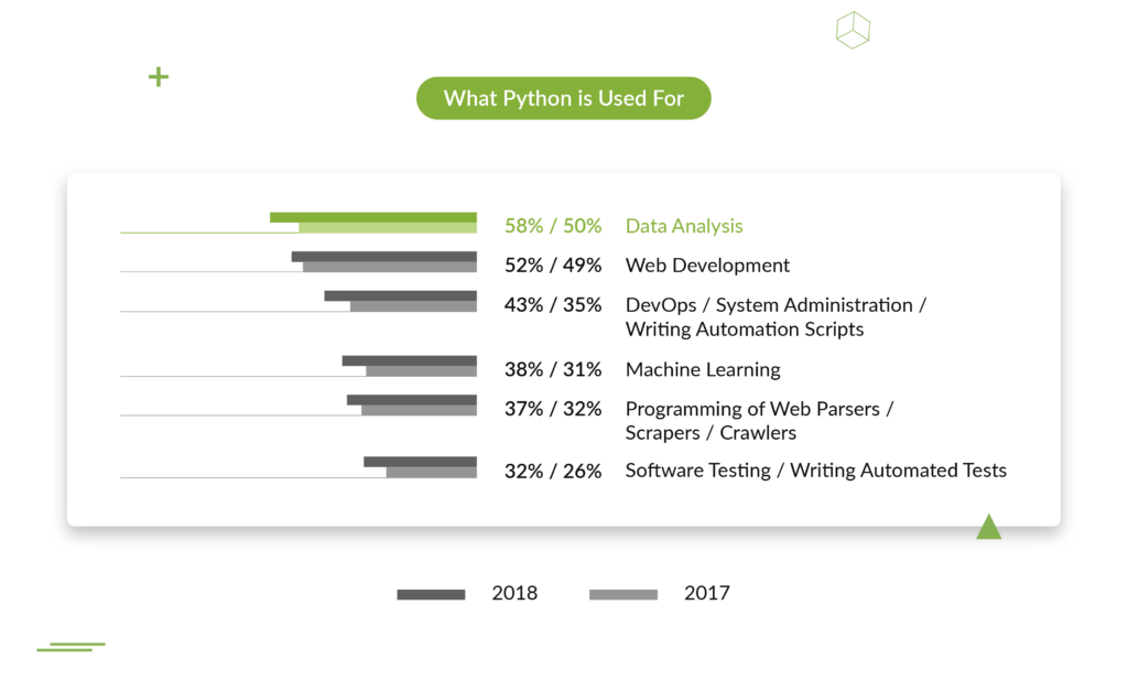 Faster, Easier, Better: Why Python is the Best Programming Language for ...