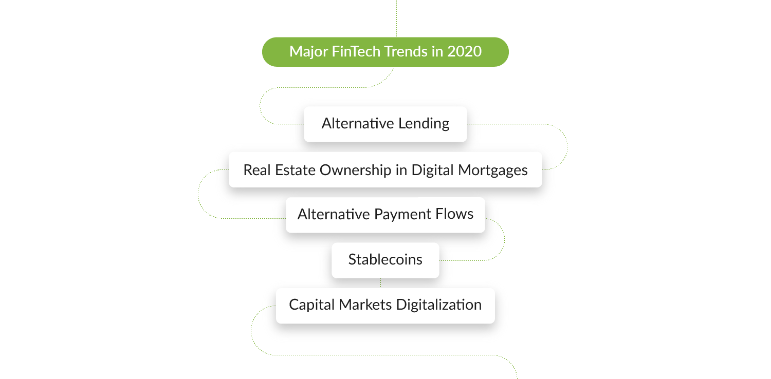major-fintech-trends