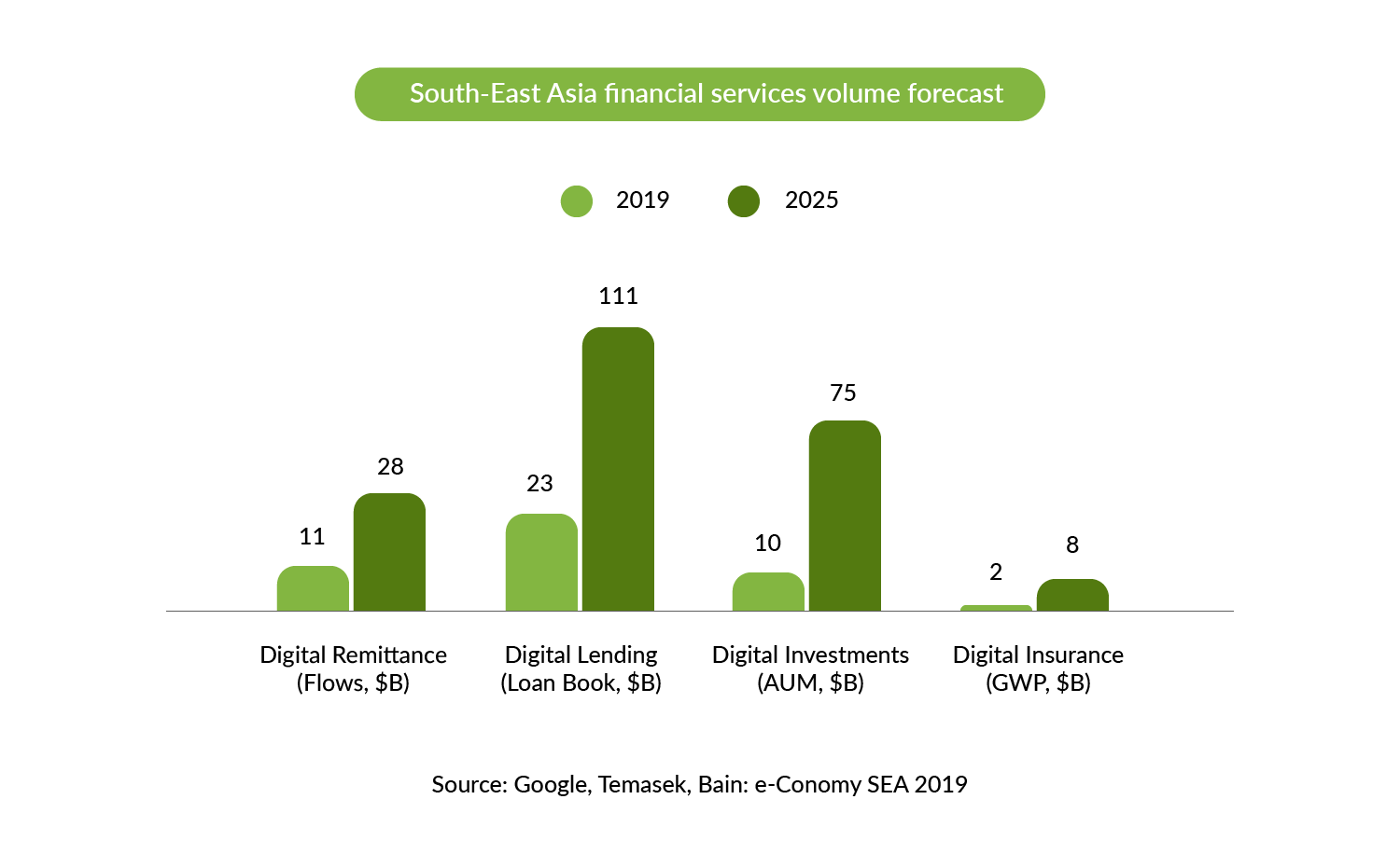 5 Trends that Will Disrupt the Fintech Market in 2020 5