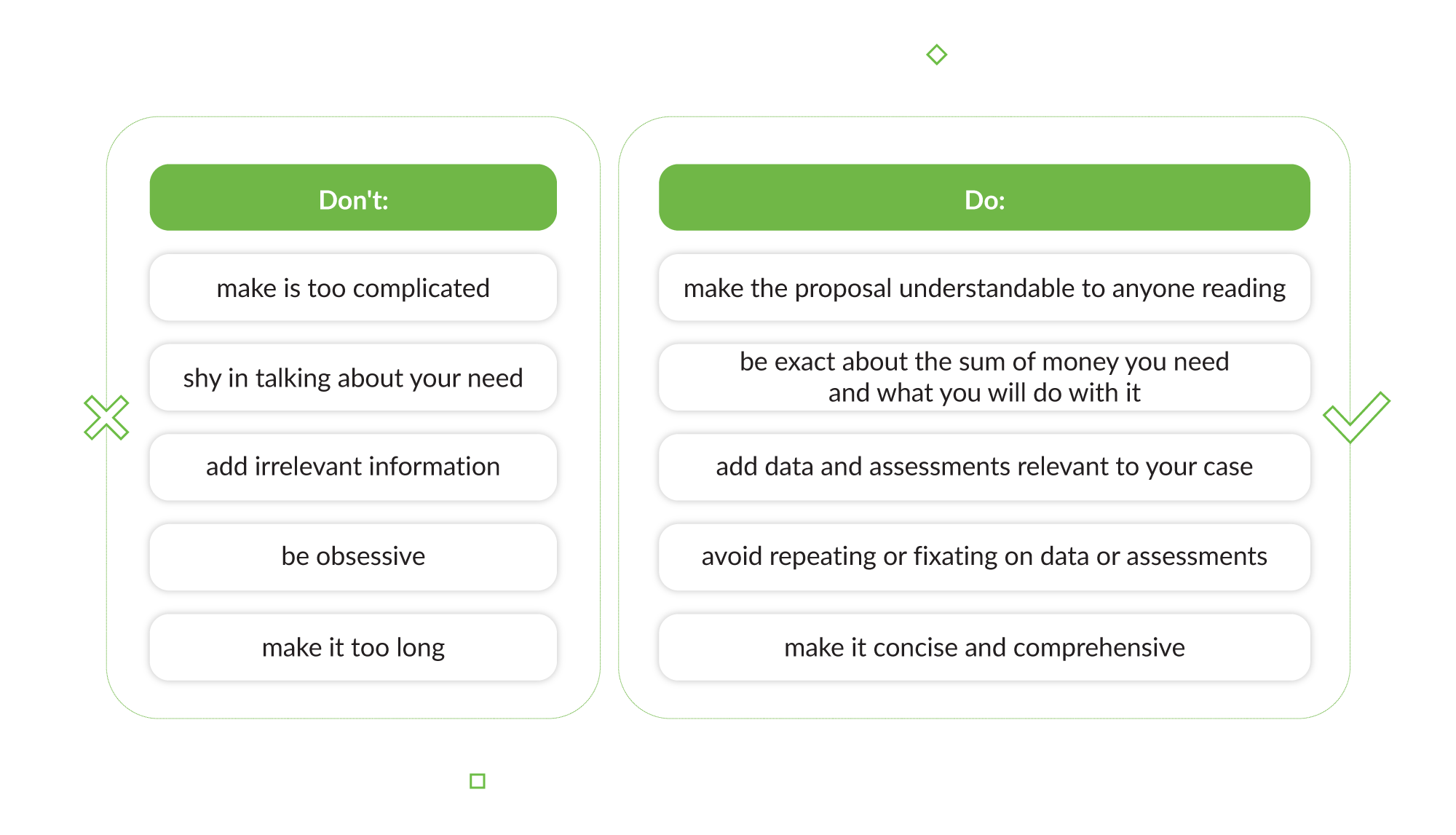 How to Write an Investment Proposal: Complete Guide with Templates