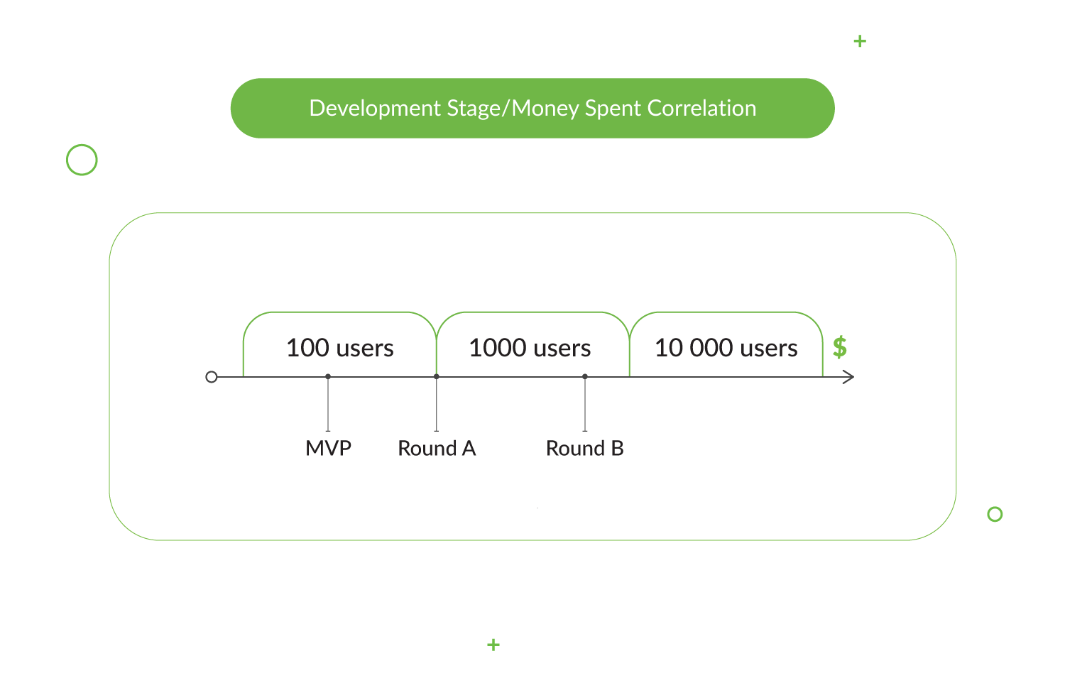How much Does it Cost to Build a Messaging App Like WhatsApp?