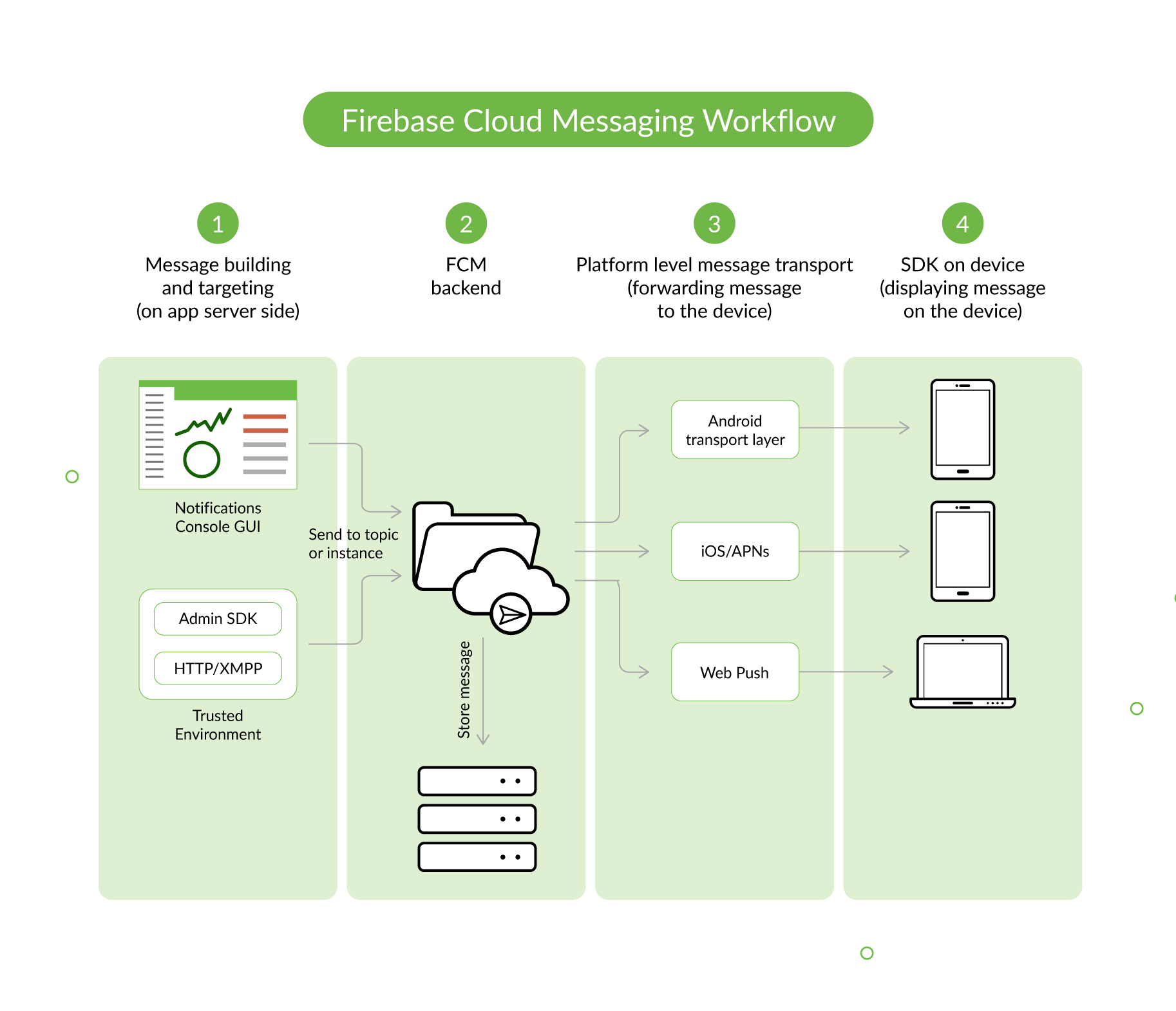 How Much Does It Cost To Build A Messaging App Like Whatsapp