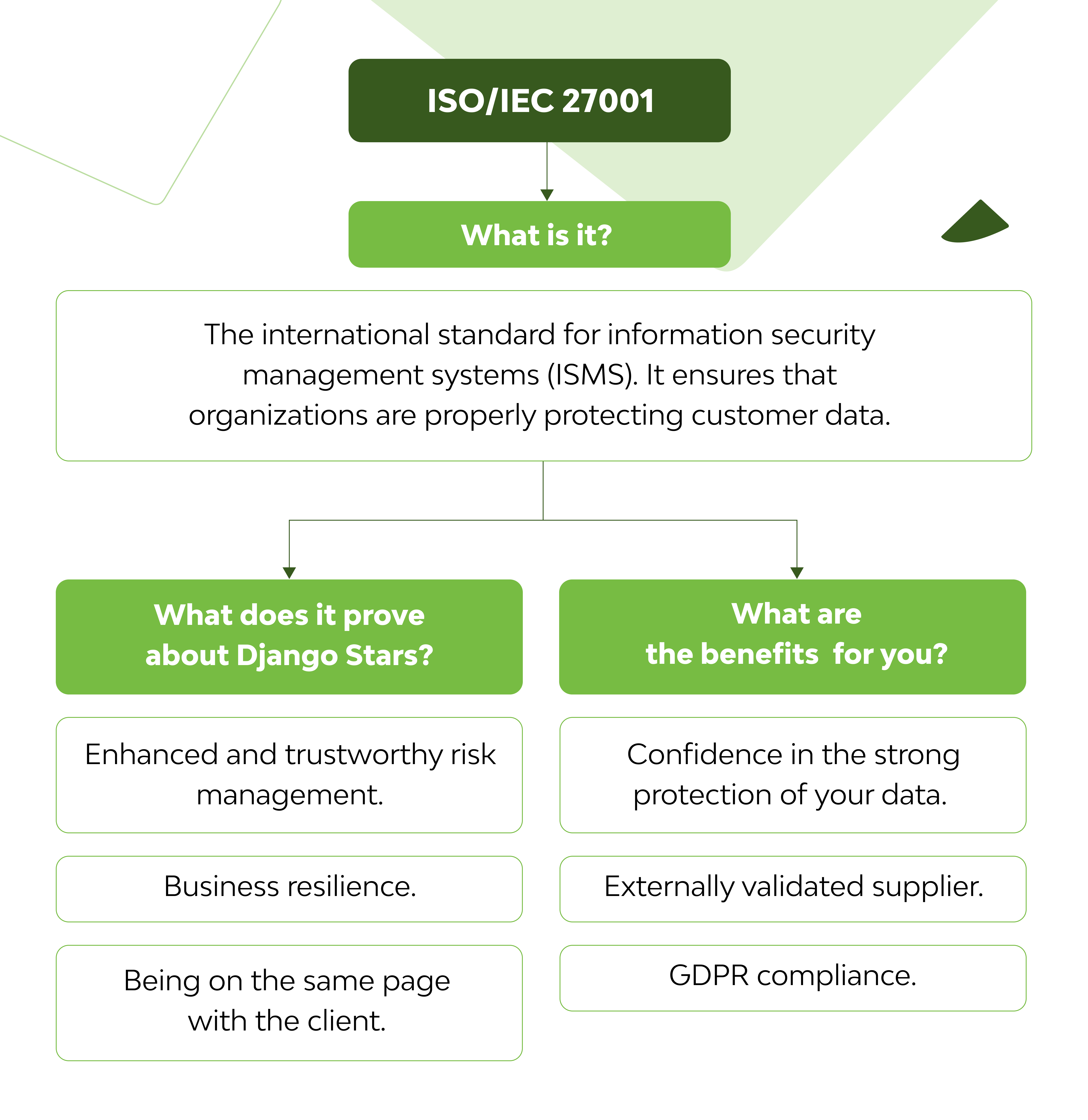 ISO meaning and why does it matter? LaptrinhX / News
