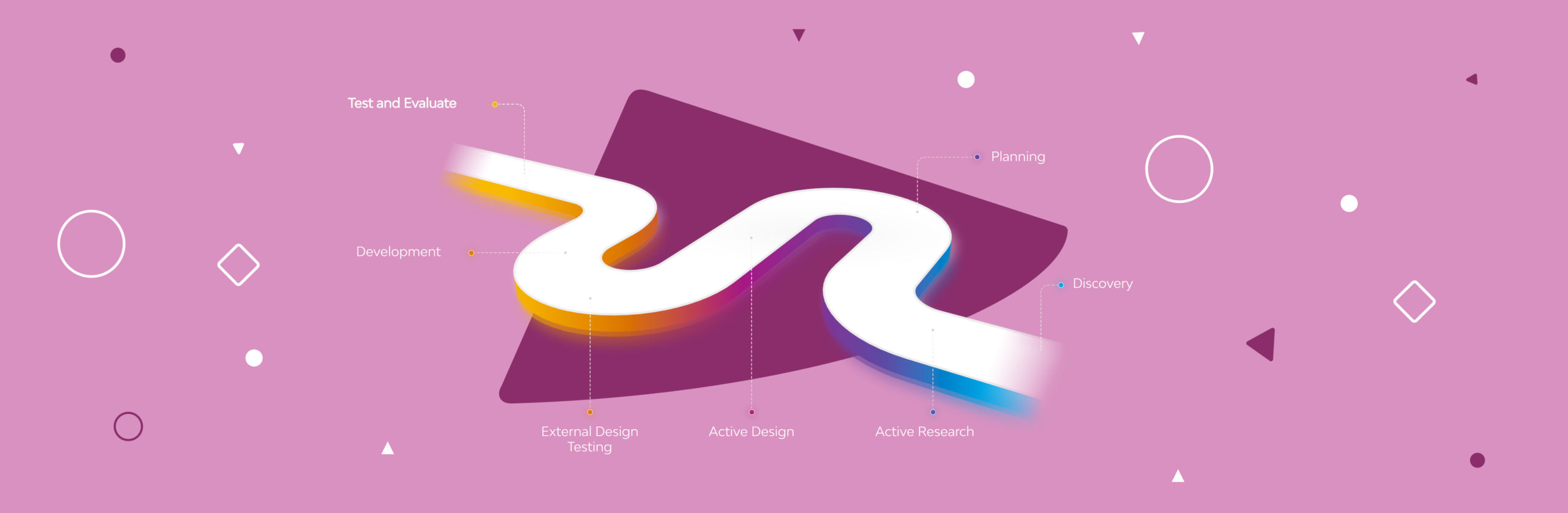 Product Design Process. 7 Steps to Perfection