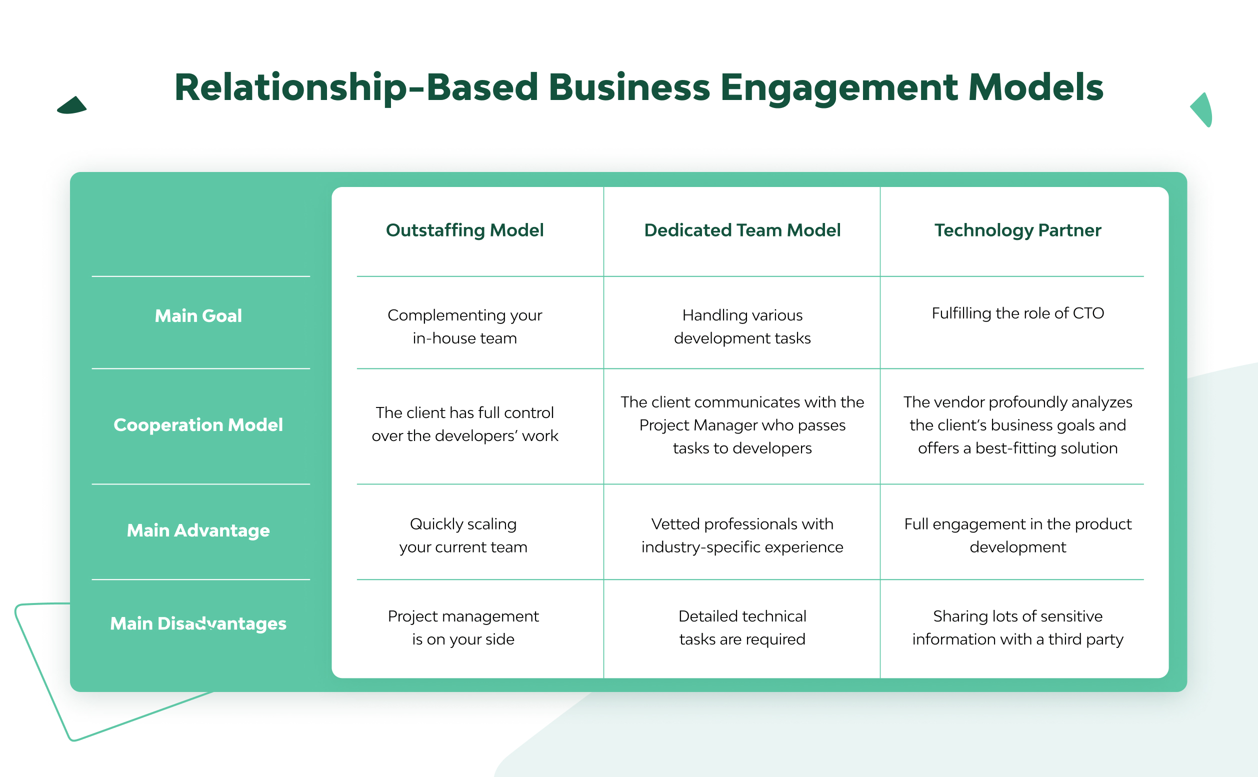 business engagement strategies