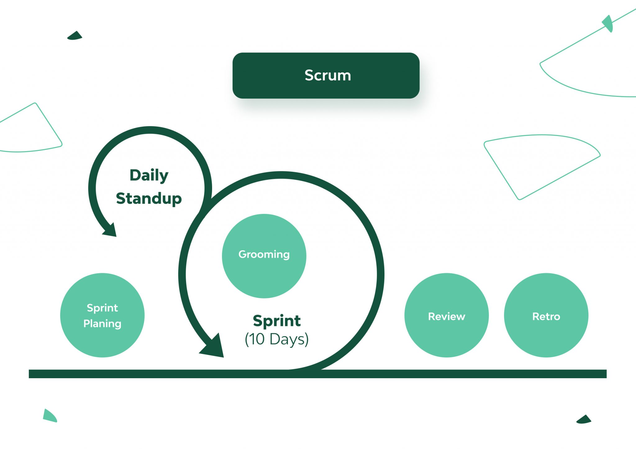 Software Development Process From the Inside: Everything You Need to Know