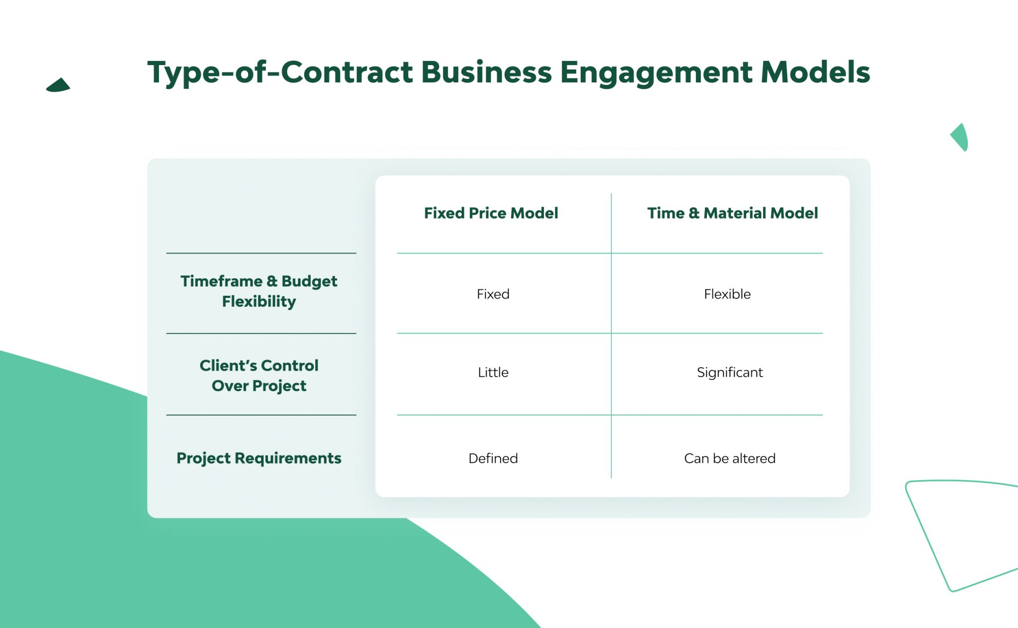 Engagement Models: How To Choose The Right One? | DjangoStars