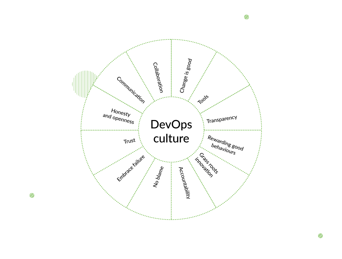What is DevOps and Why You Should Have It 3