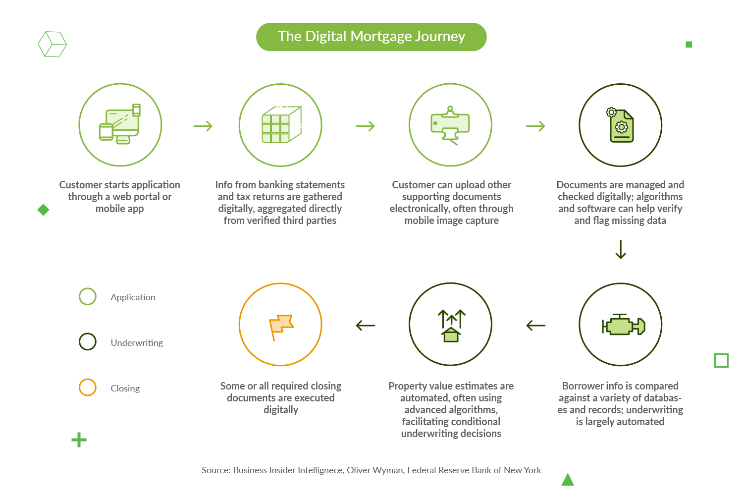 How to Build a Successful Online Mortgage Service: Tips and Insights 5