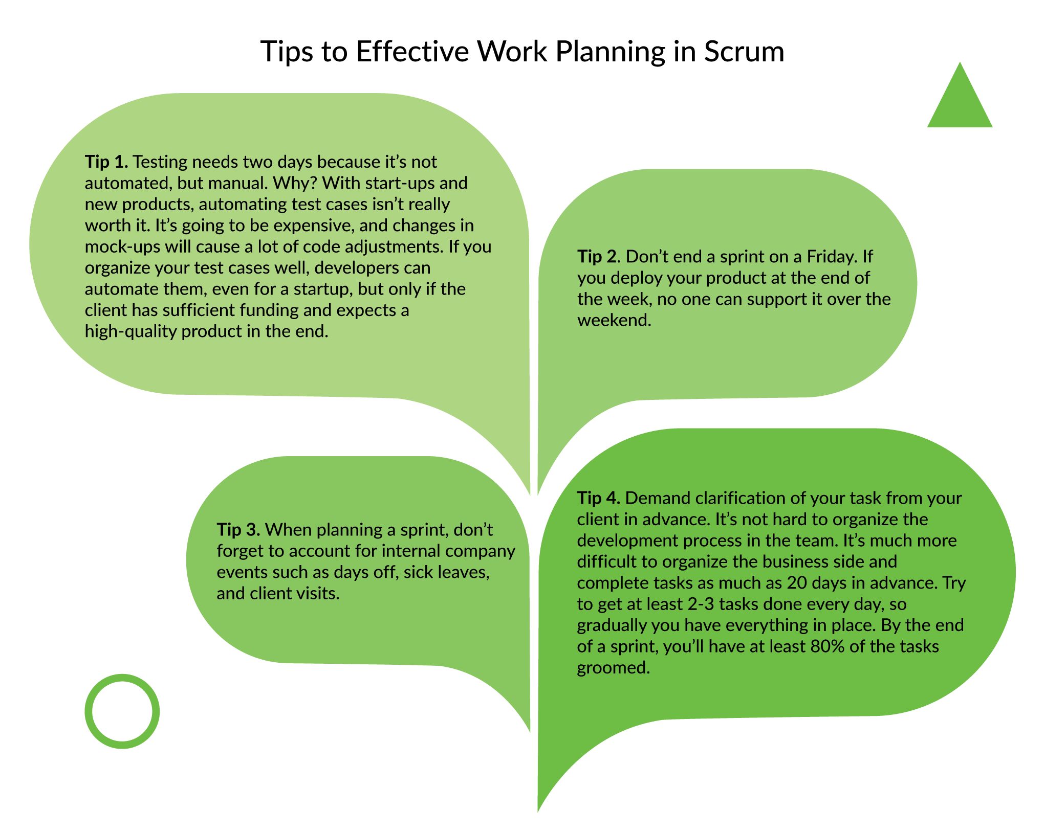 Secrets of Effective Work Planning in Scrum 6