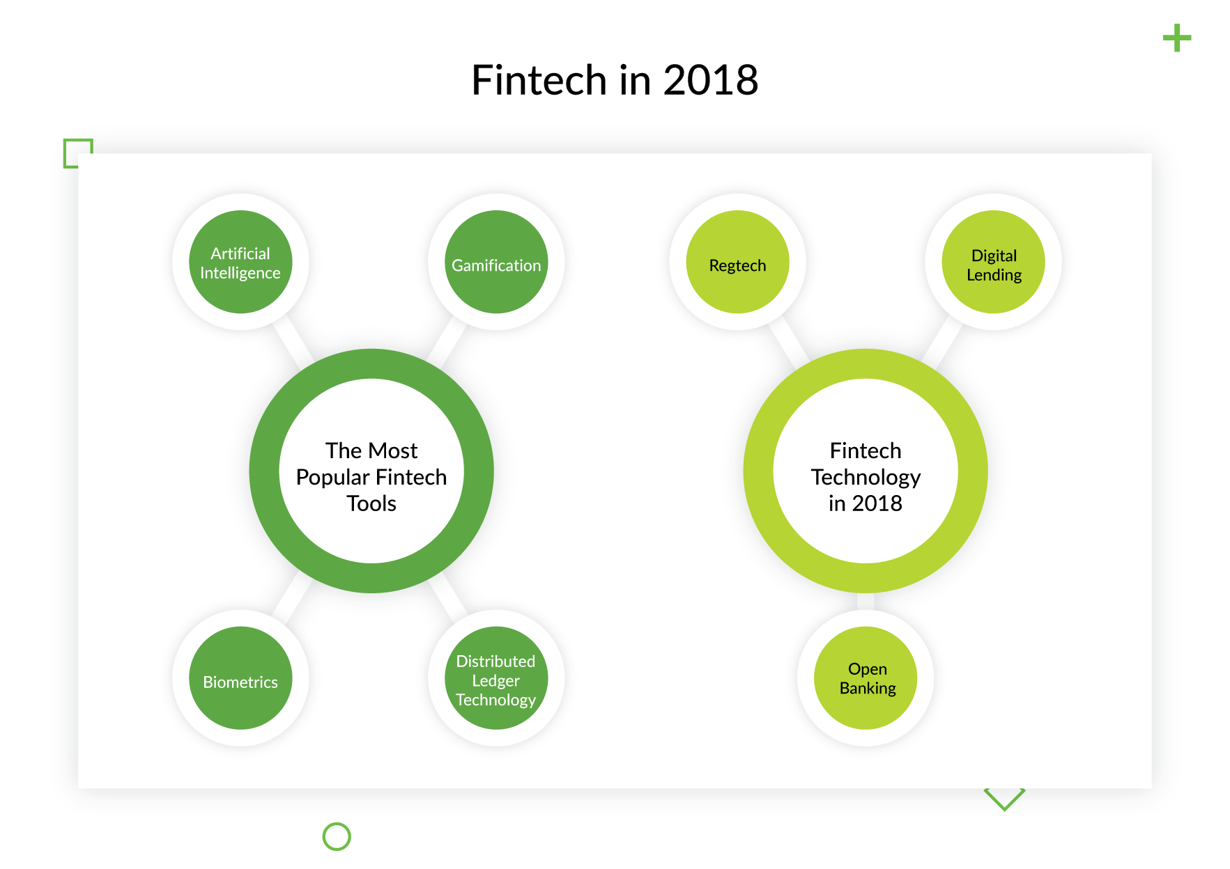 Top Fintech Takeaways of 2020 7