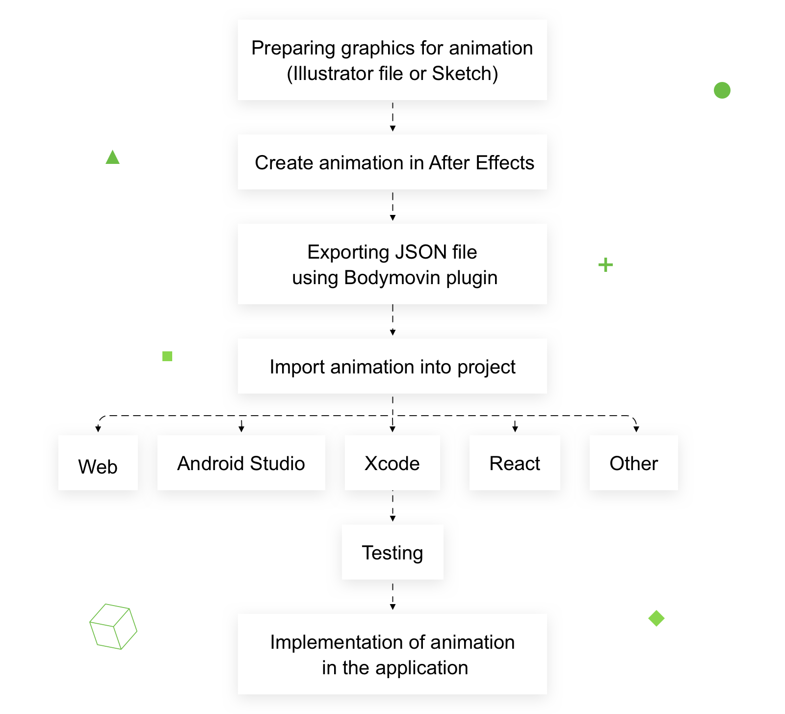 A Guide to Lottie Framework: 5 Steps to Create an Animation 2