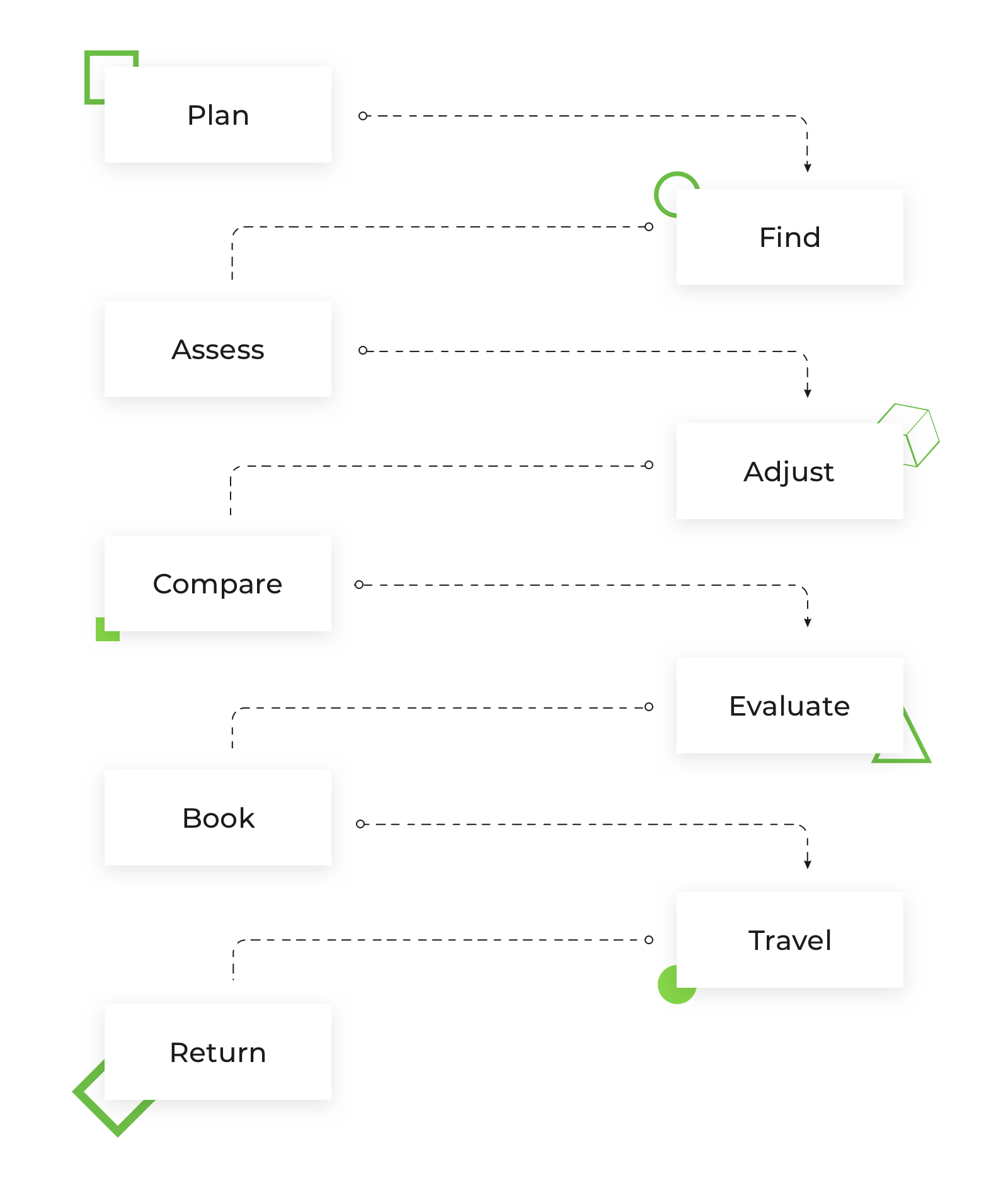 How to Develop a Travel Booking Service Like PADI Travel 6