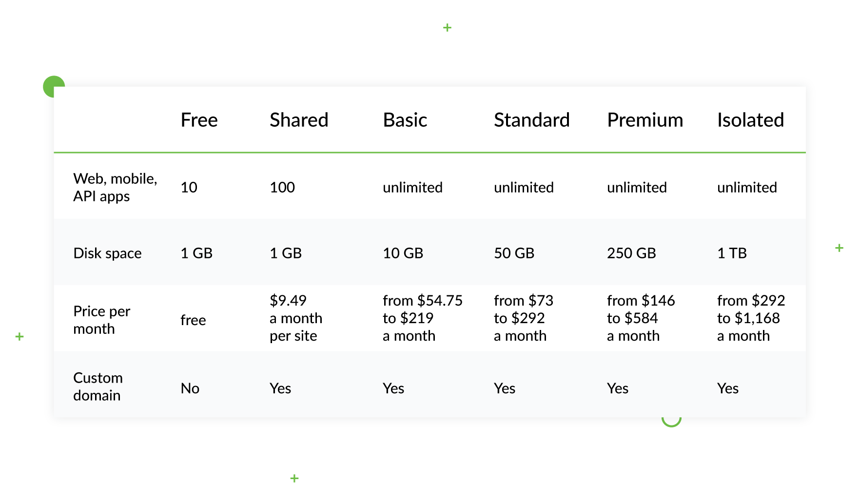 Top 9 Django Compatible Hosting Services + Deploying Steps 2